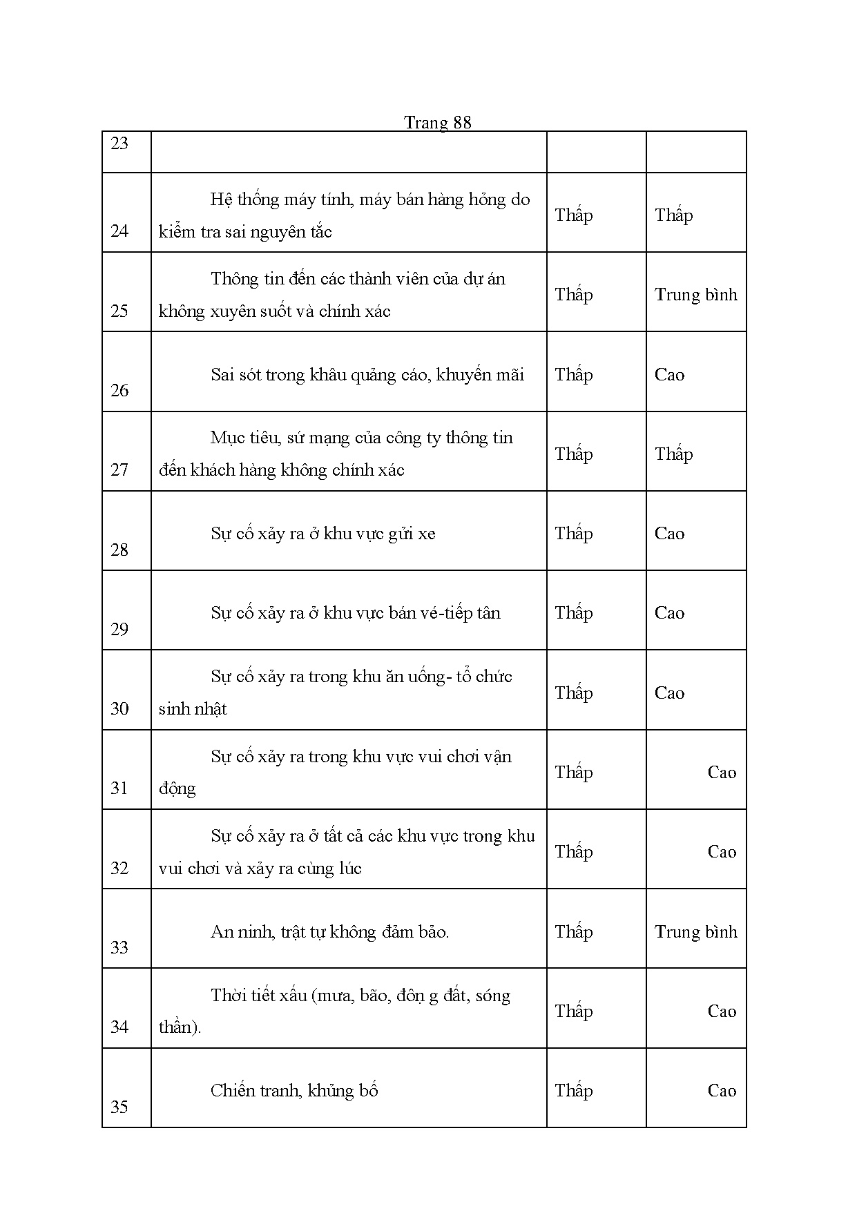 Ảnh một số trang tài liệu
