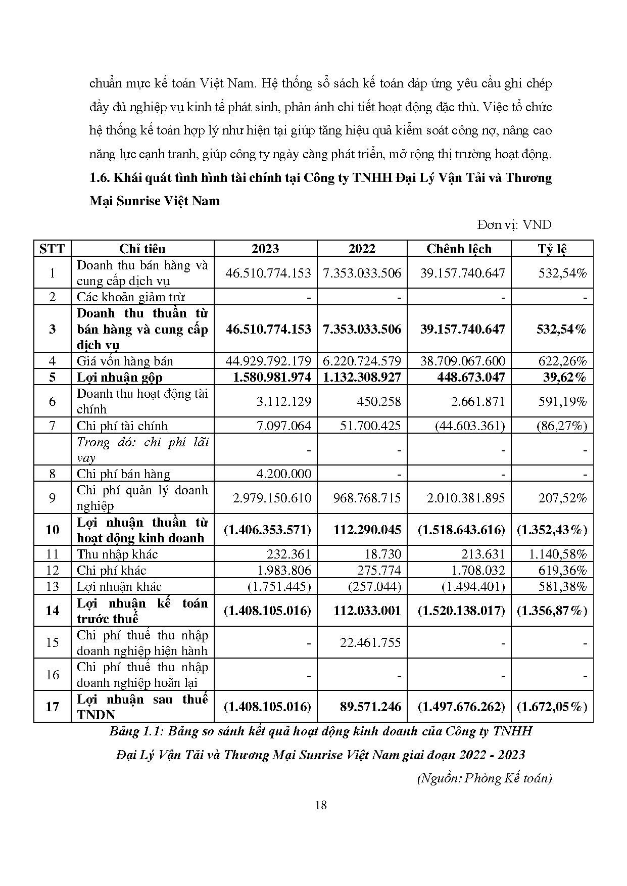 Ảnh một số trang tài liệu