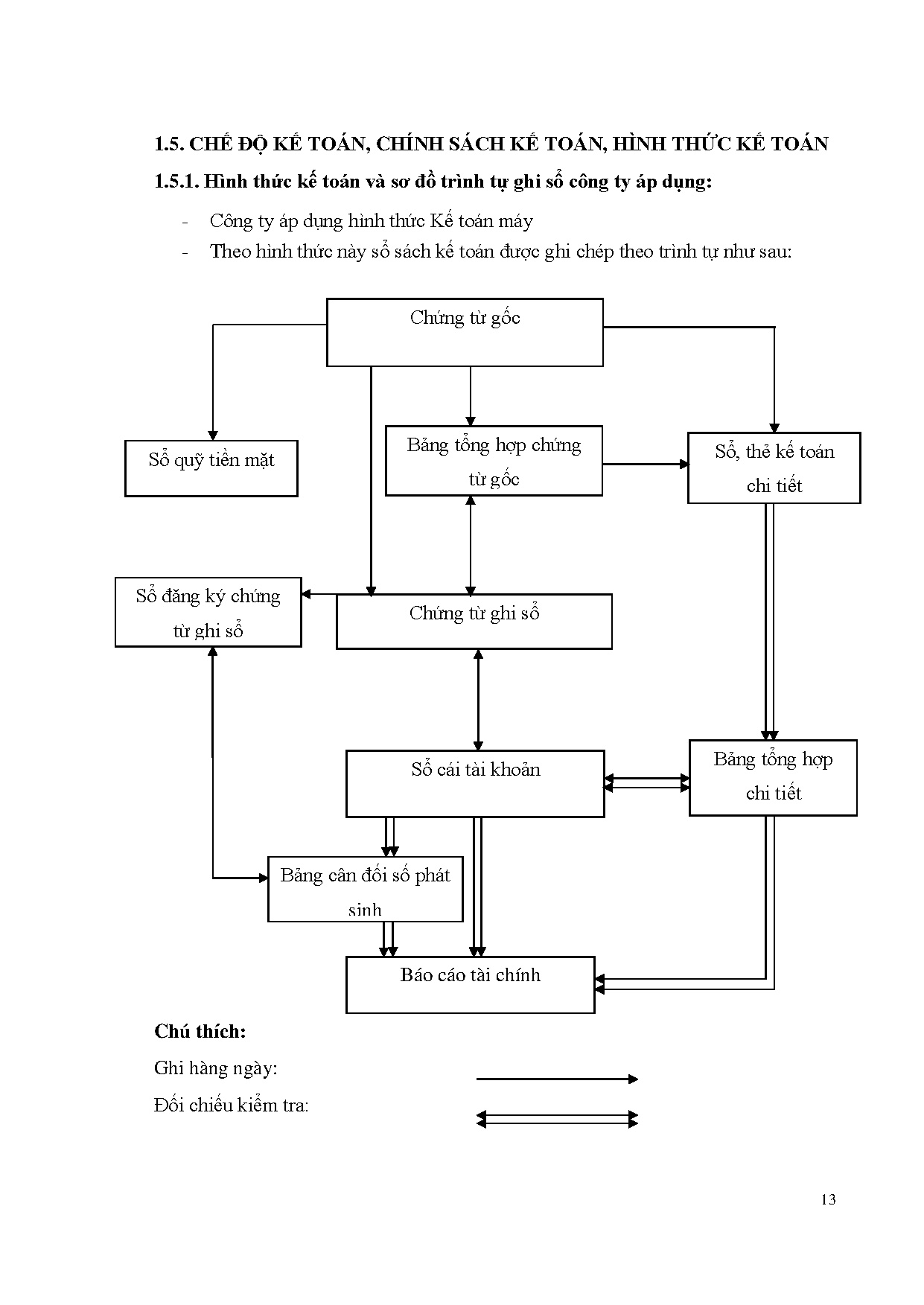 Ảnh một số trang tài liệu