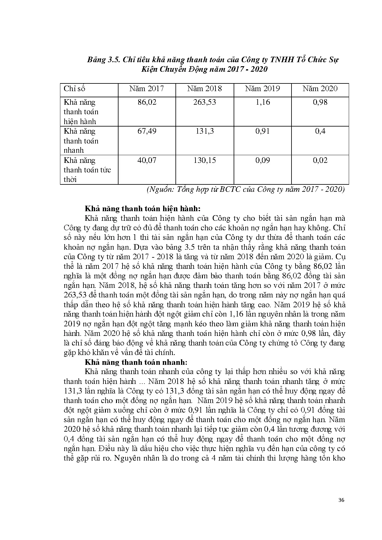 Đồ án tốt nghiệp - Phân tích báo cáo tài chính Công ty TNHH Tổ chức sự kiện chuyển động - Trang 48