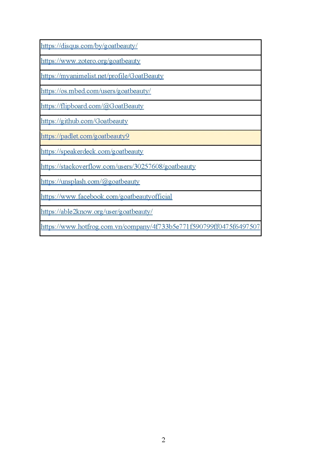 Đồ án tốt nghiệp - Xây dựng mô hình kinh doanh tiếp thị liên kết trong ngành hàng mỹ phẩm - Trang 296