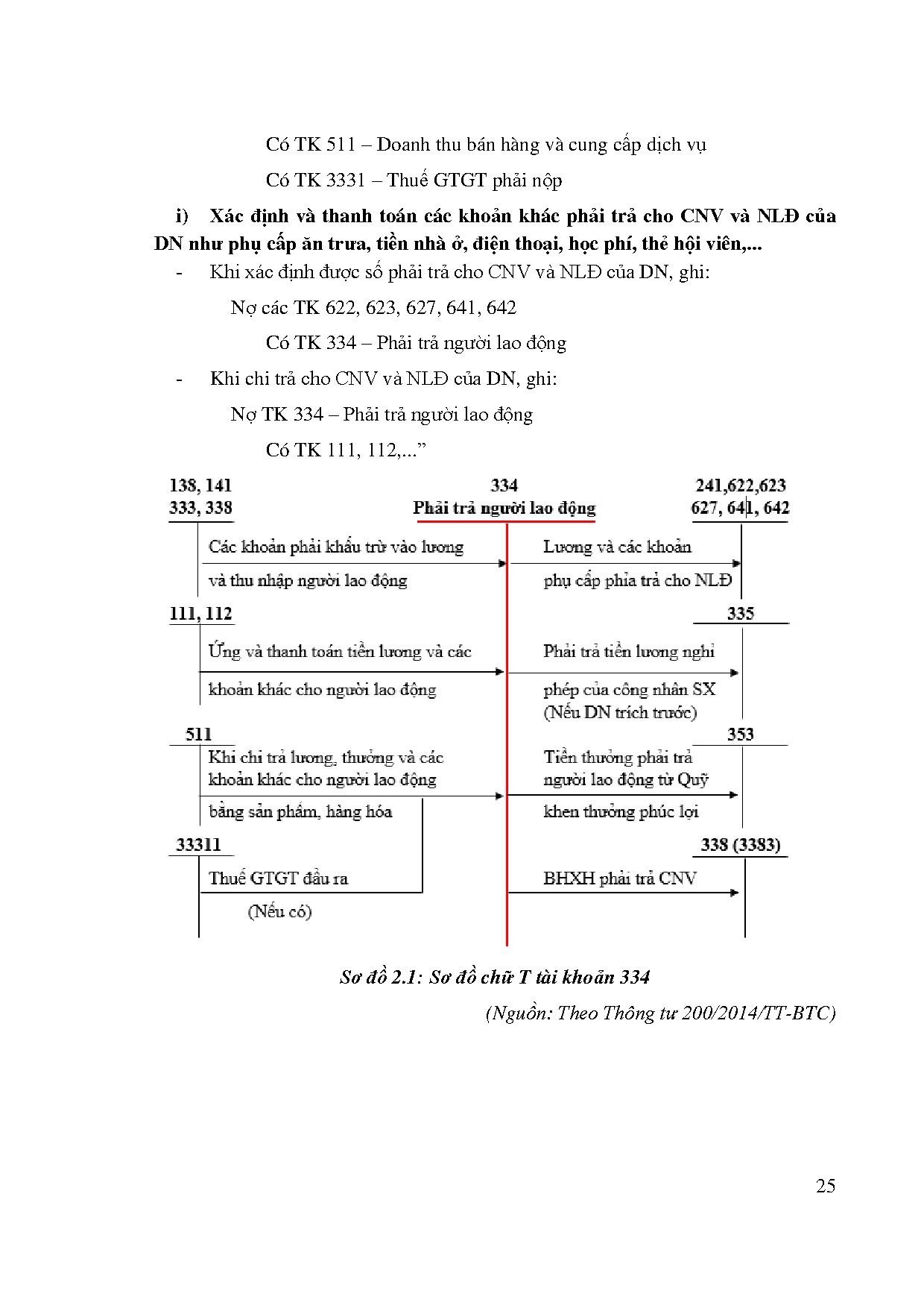 Đồ án tốt nghiệp - Kế toán tiền lương và các khoản trích theo lương tại Công ty TNHH TM DV Ý Cường T - Trang 40
