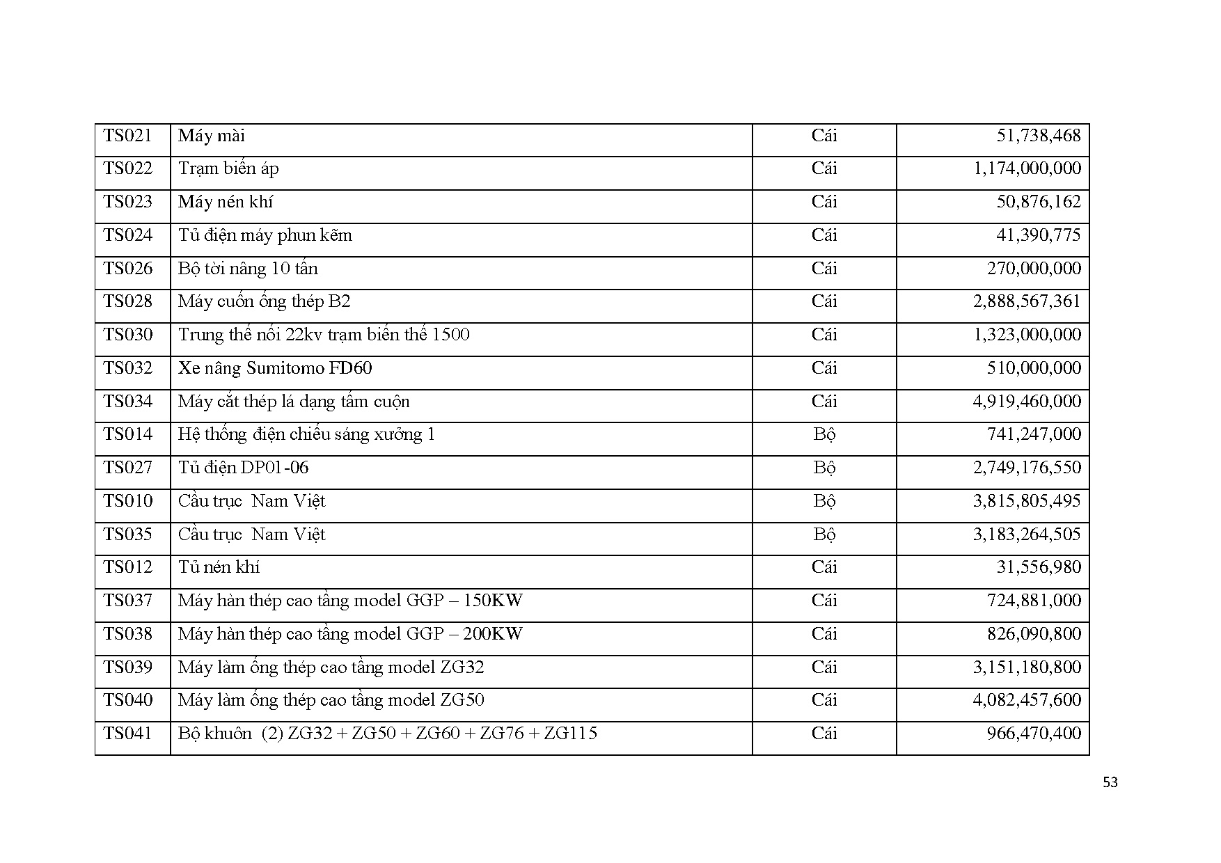 Ảnh một số trang tài liệu