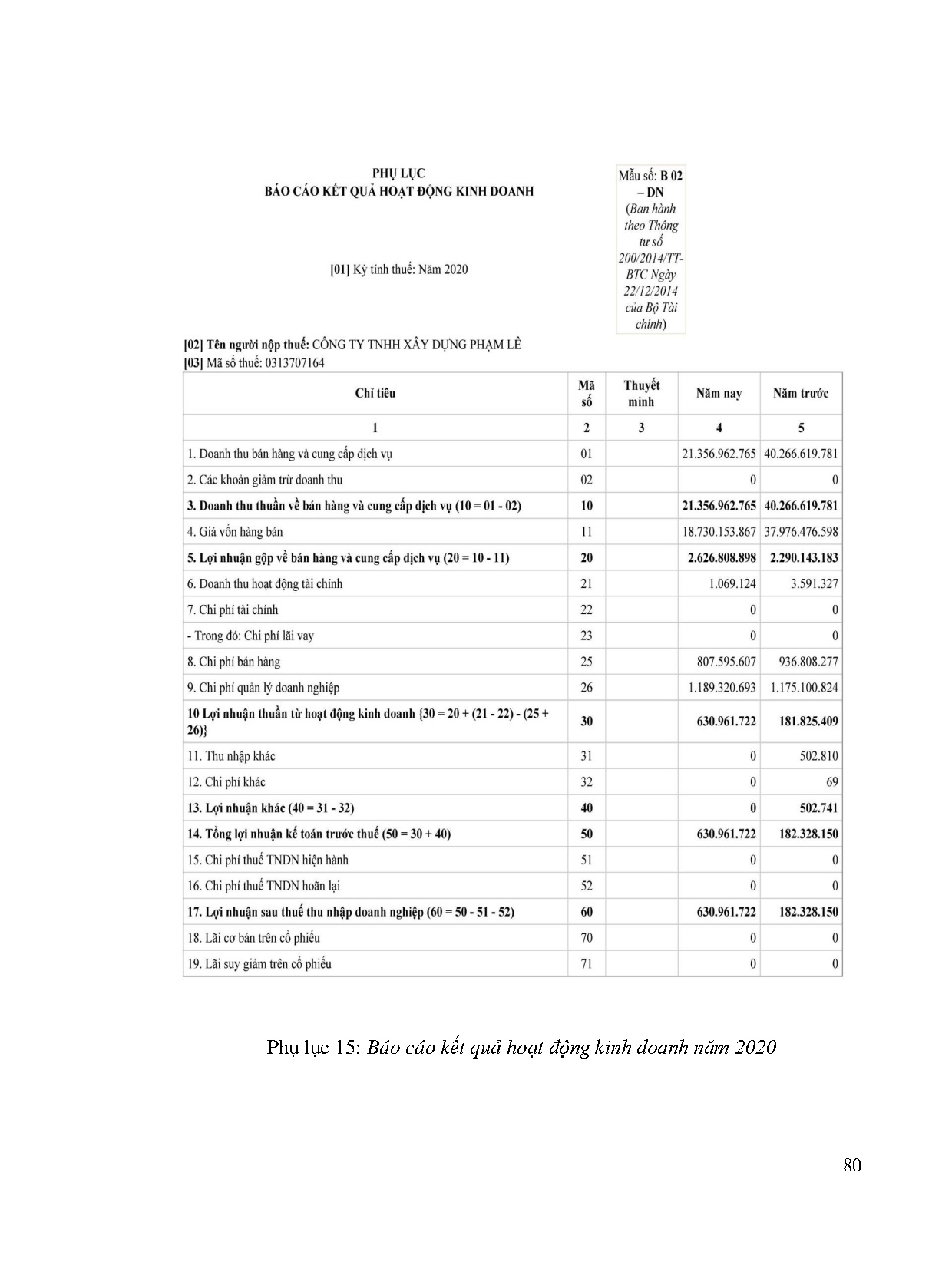 Đồ án tốt nghiệp - Kế toán doanh thu, chi phí và xác định kết quả kinh doanh tại Công ty TNHH XDPL - Trang 98