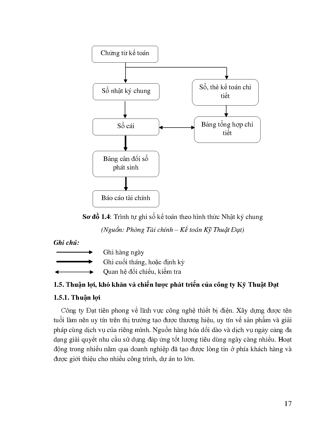 Ảnh một số trang tài liệu