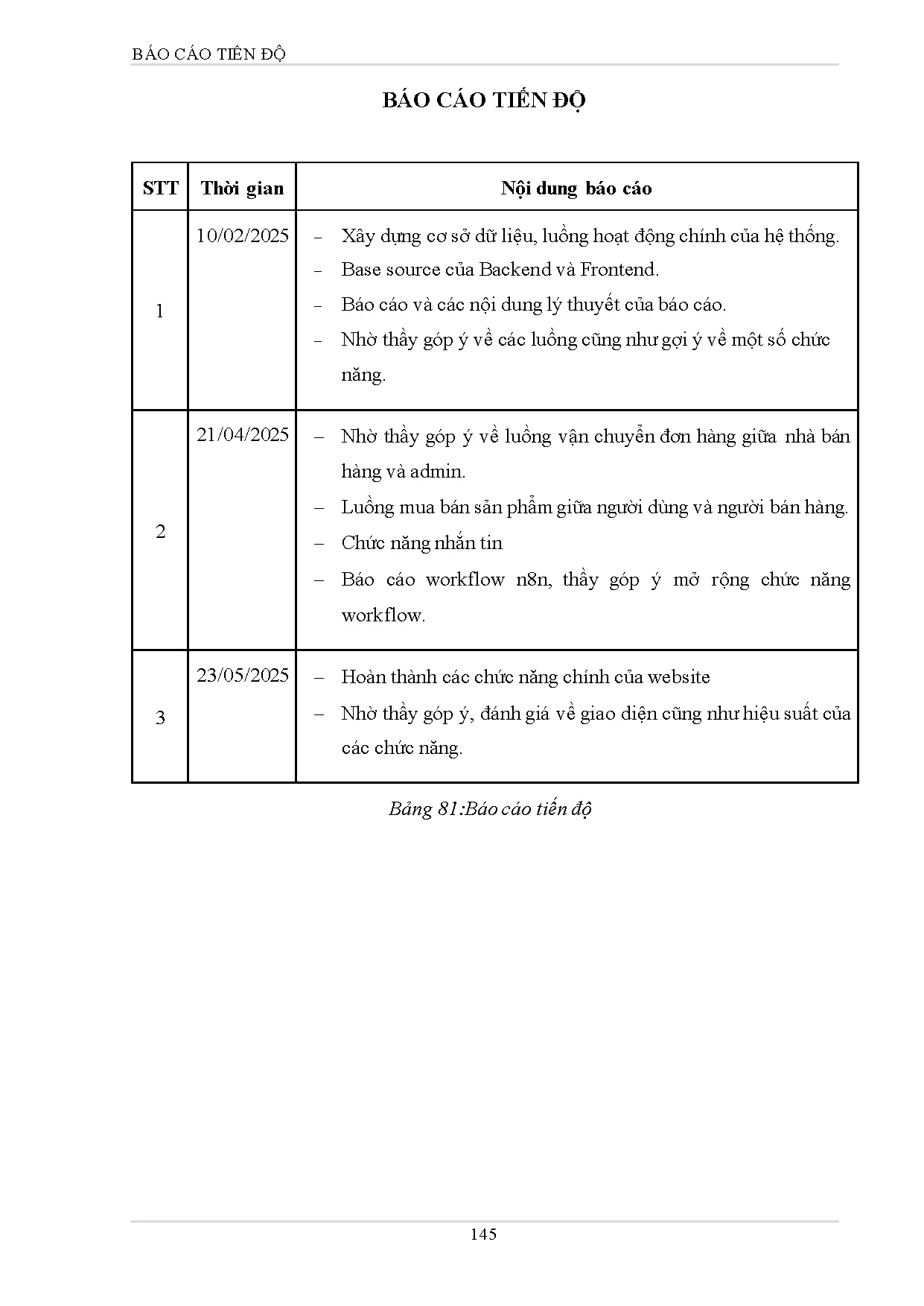 Đồ án tốt nghiệp - Xây dựng website Ecommerce - Trang 175
