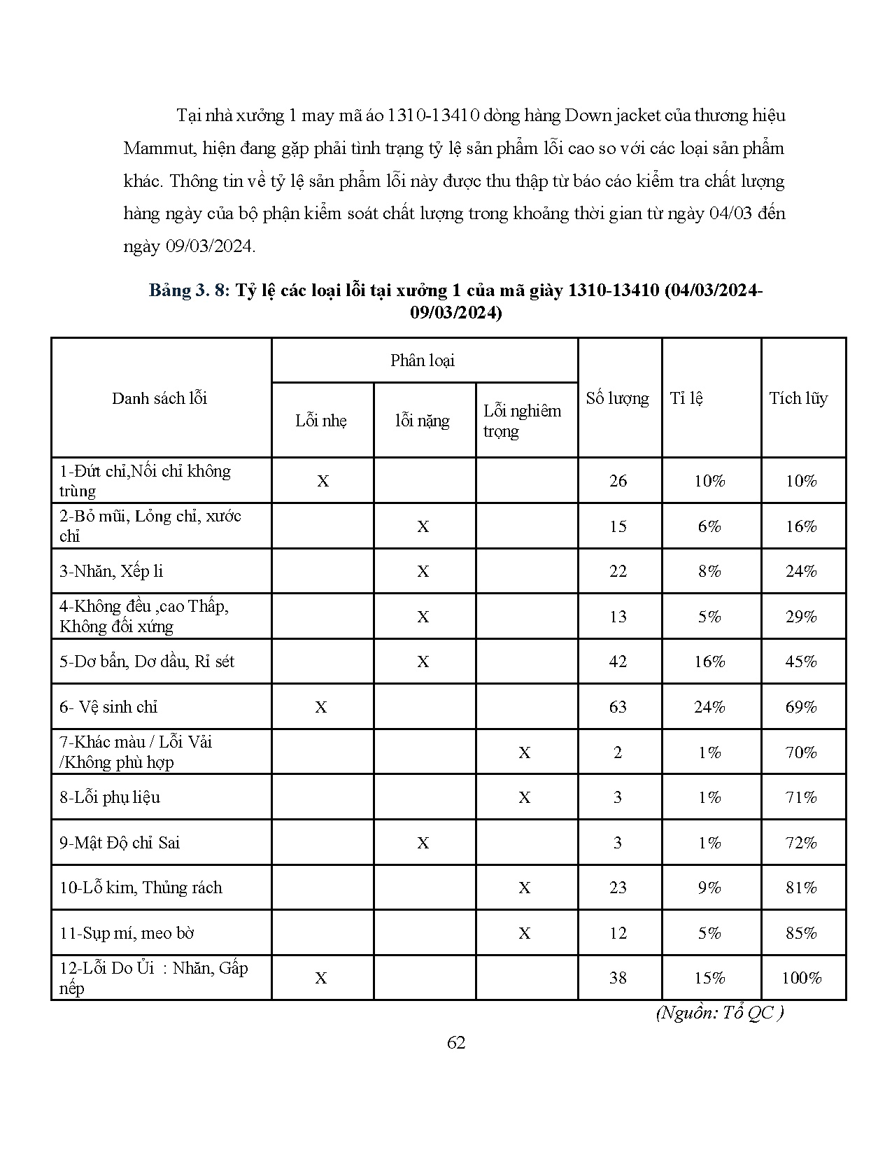 Ảnh một số trang tài liệu