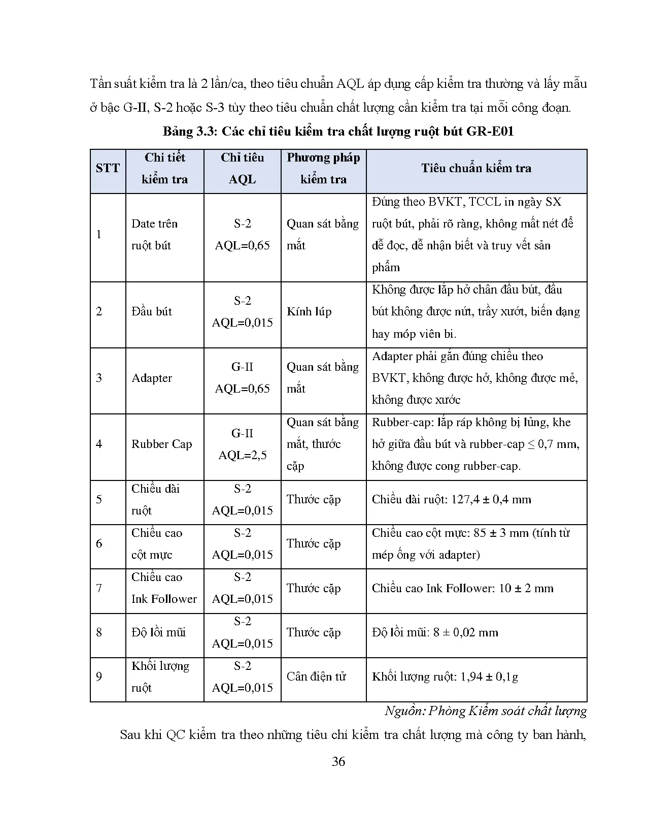 Đồ án tốt nghiệp - Phân tích thực trạng kiểm soát chất lượng sản phẩm bút gel TP-GELE01 TCTTS - TNTL - Trang 49