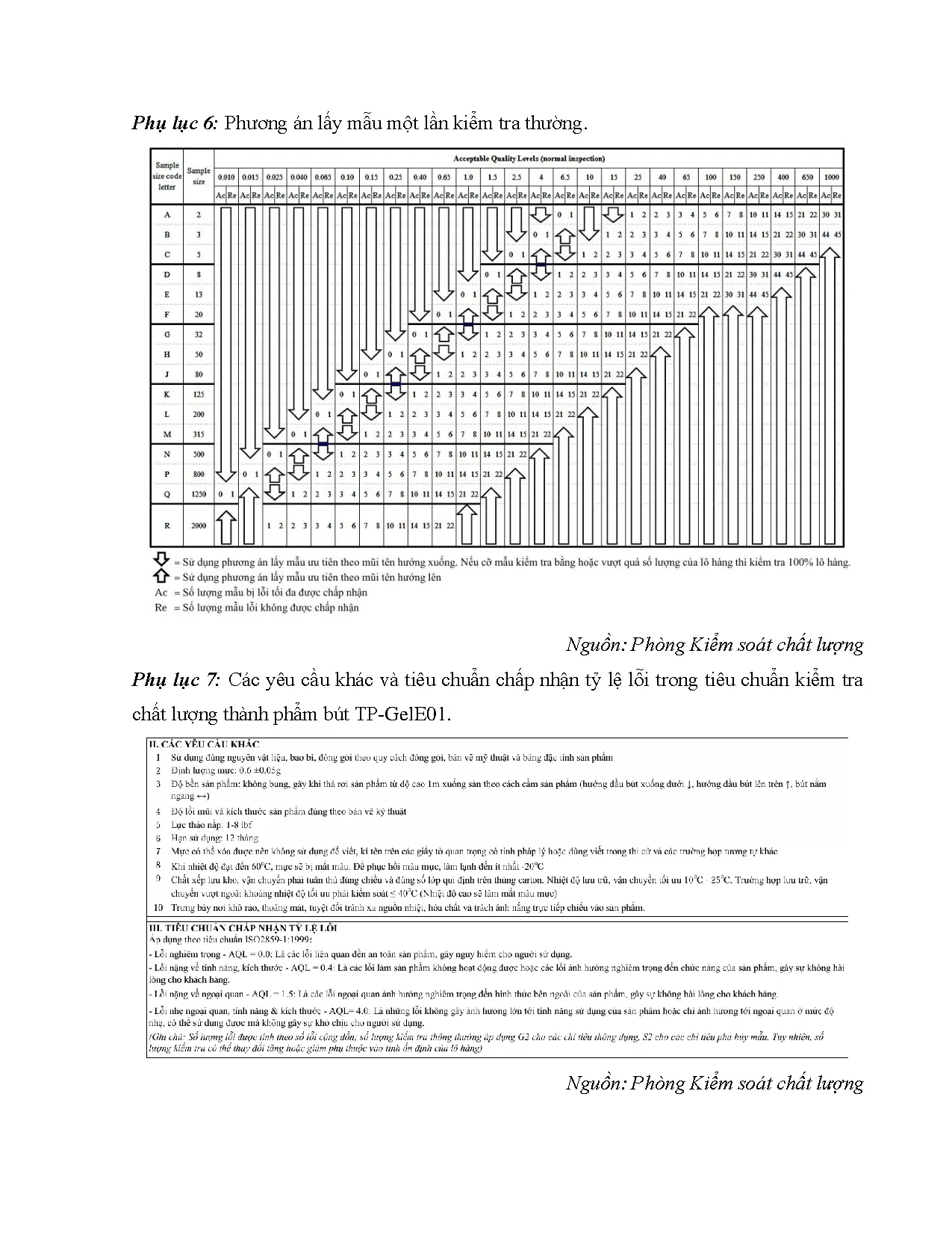 Đồ án tốt nghiệp - Phân tích thực trạng kiểm soát chất lượng sản phẩm bút gel TP-GELE01 TCTTS - TNTL - Trang 99