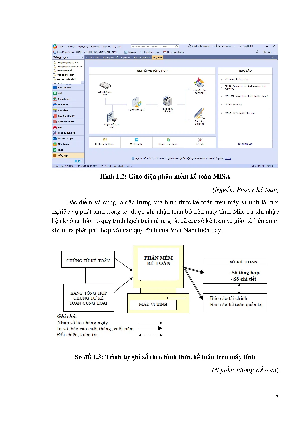 Đồ án tốt nghiệp - Kế toán doanh thu, chi phí và xác định kết quả kinh doanh TCTTTMÁNĐÁTNKĐTCLCNKT - Trang 21