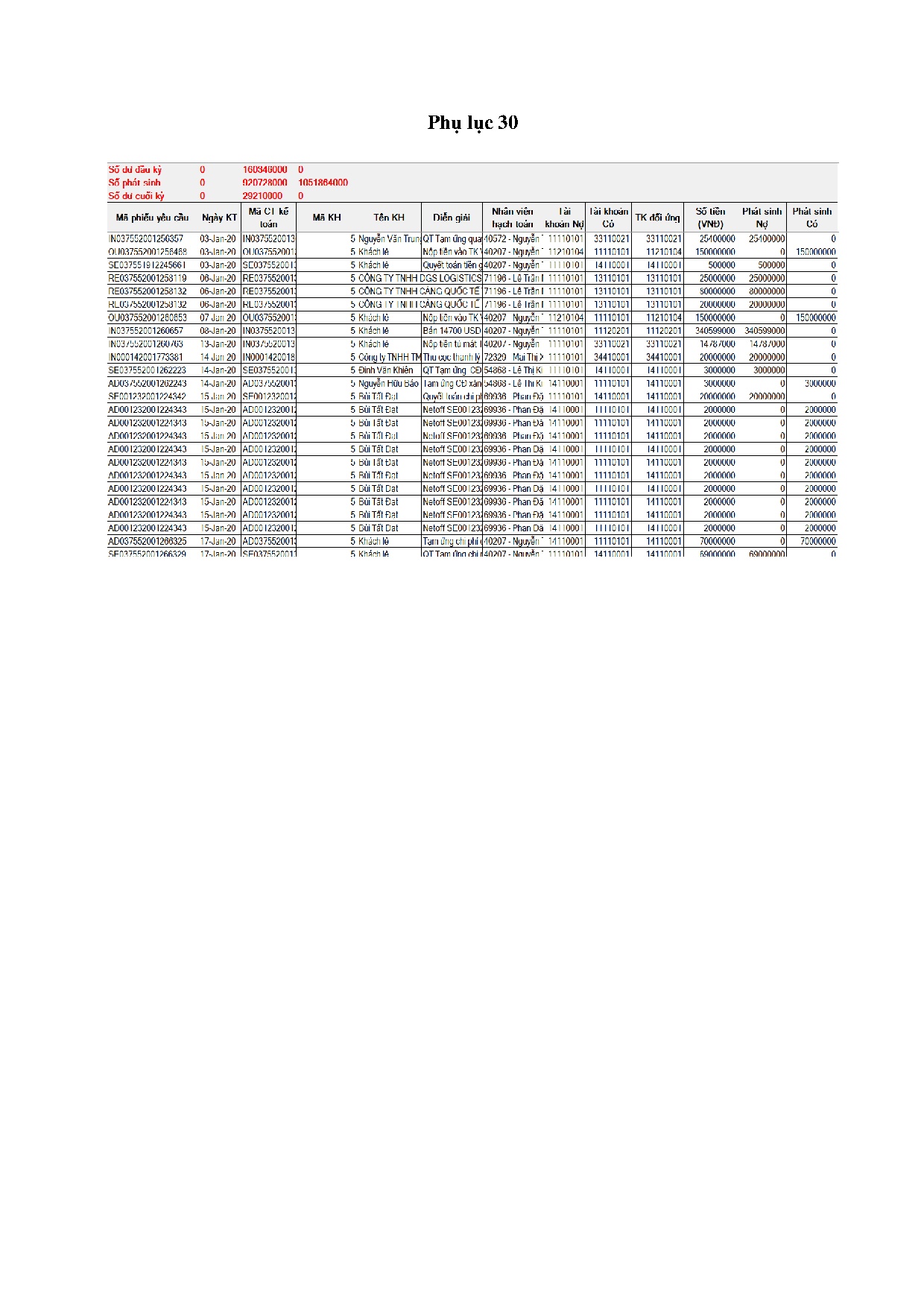 Ảnh một số trang tài liệu