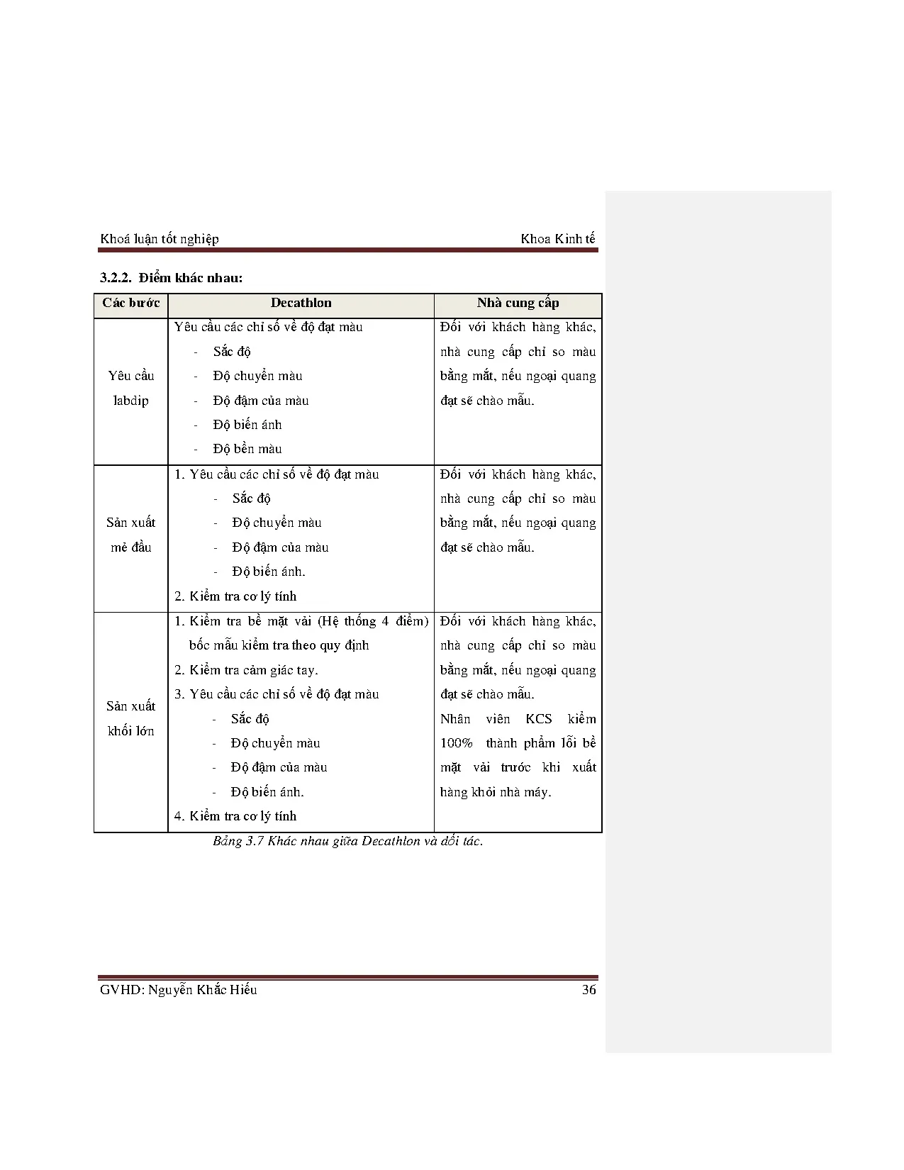 Đồ án tốt nghiệp - Cải tiến quy trình kiểm soát chất lượng của bộ phận vải dệt thoi tại Công ty TDVN - Trang 44