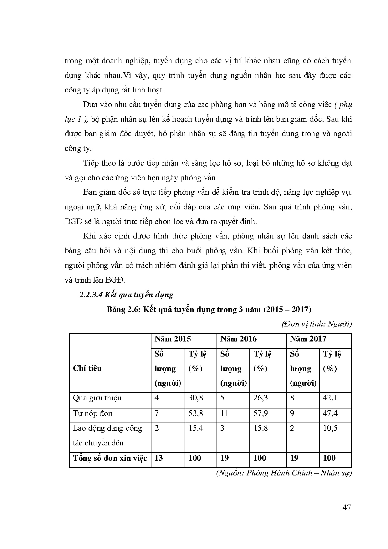 Đồ án tốt nghiệp - Một số giải pháp nâng cao chất lượng công tác tuyển dụng nhân sự tại công TTBĐXĐL - Trang 56