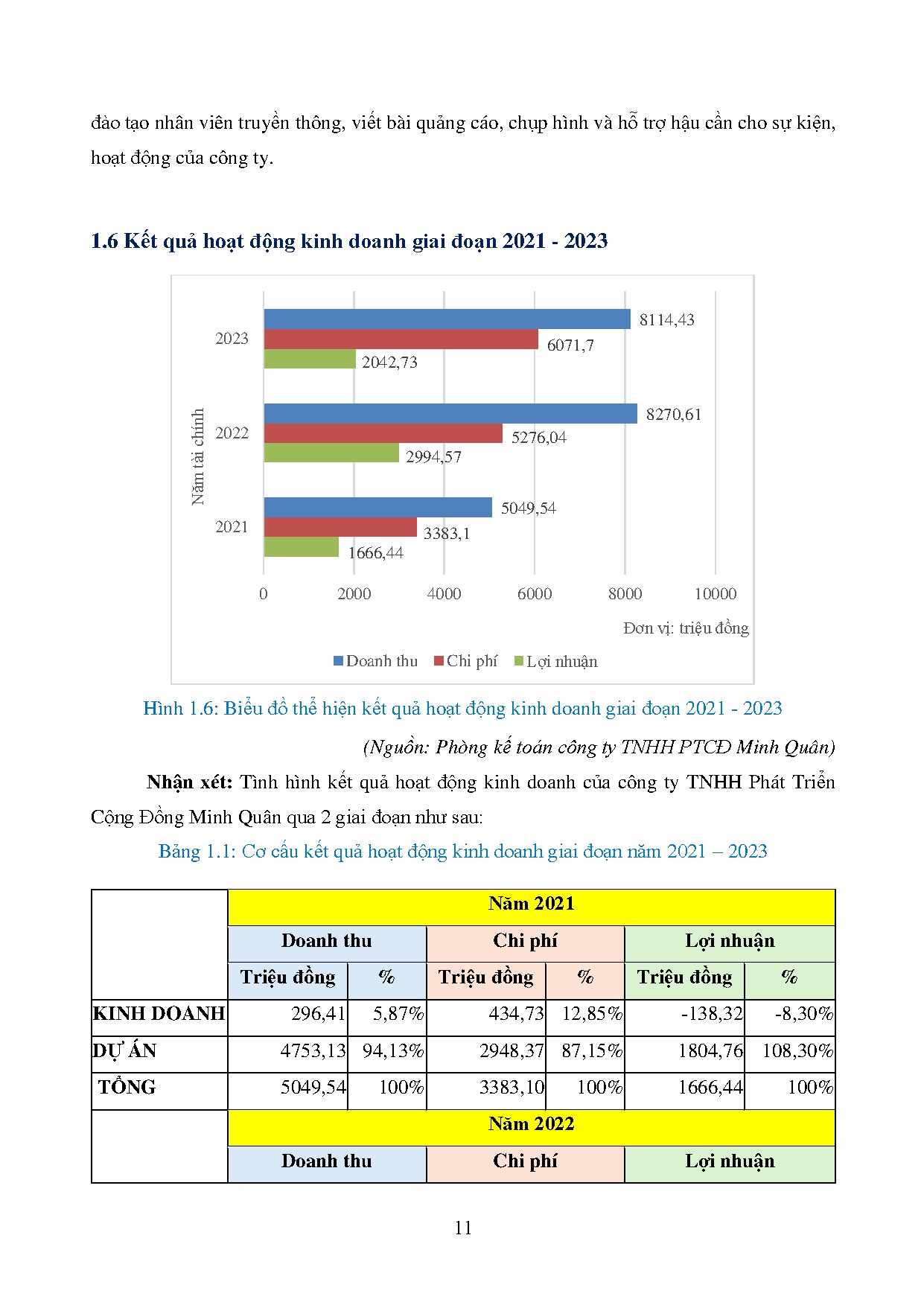 Đồ án tốt nghiệp - Hoàn thiện công tác tuyển dụng nhân sự tại Công ty TNHH phát triển cộng đồng MQ - Trang 21