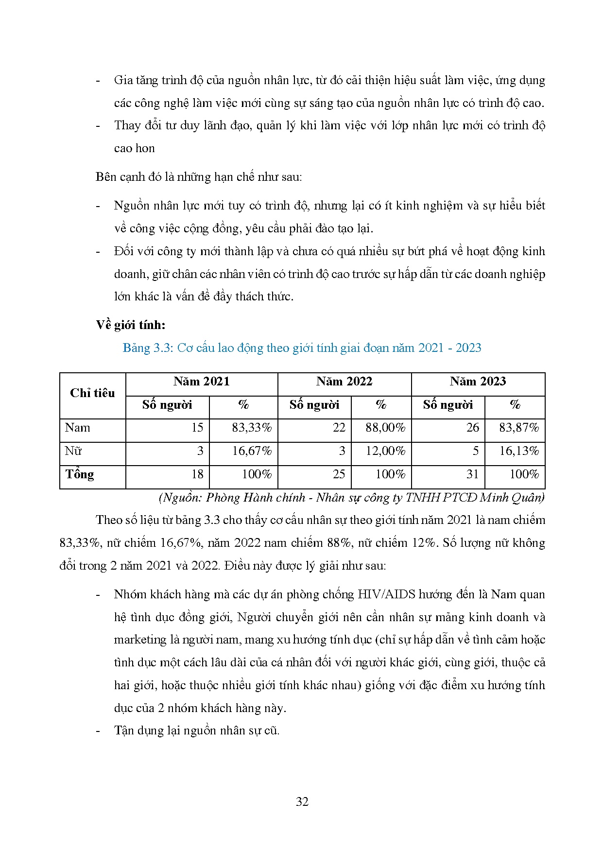 Đồ án tốt nghiệp - Hoàn thiện công tác tuyển dụng nhân sự tại Công ty TNHH phát triển cộng đồng MQ - Trang 42
