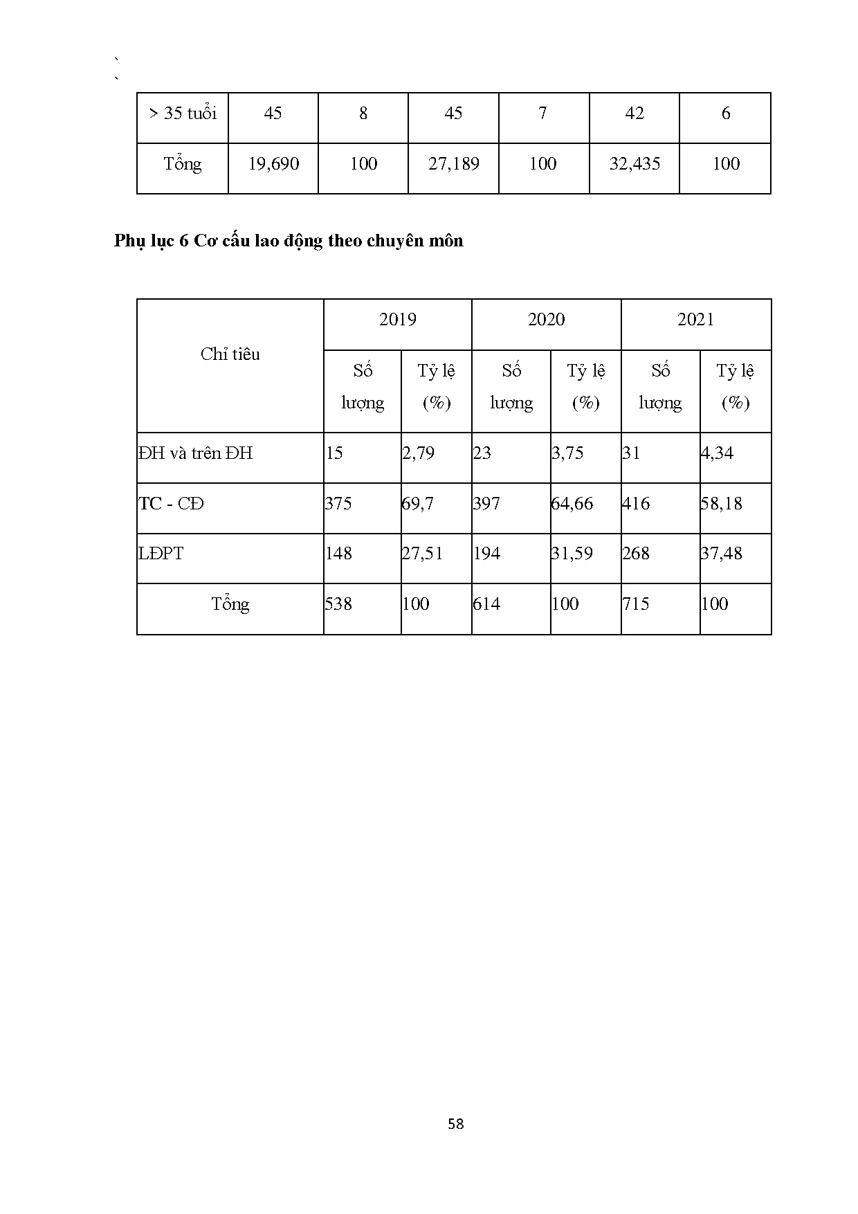 Ảnh một số trang tài liệu