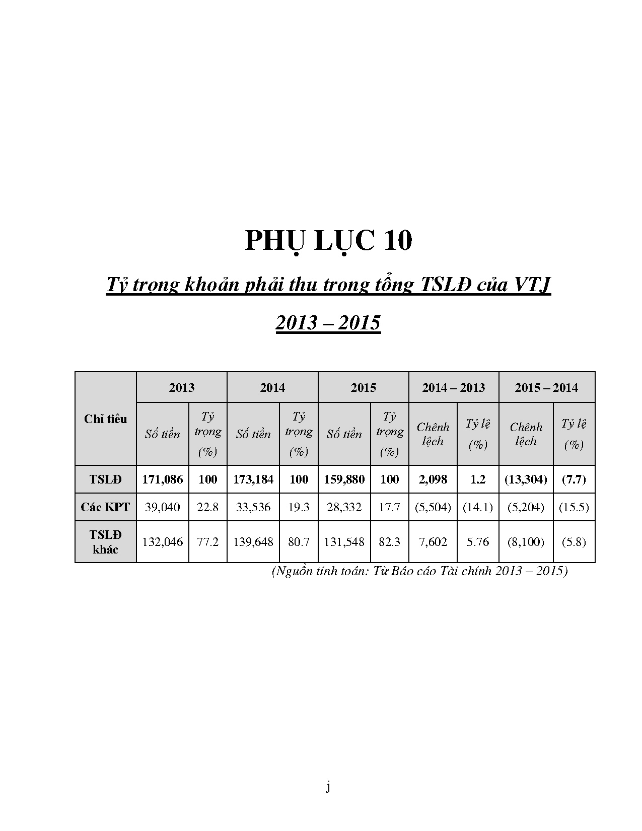 Ảnh một số trang tài liệu