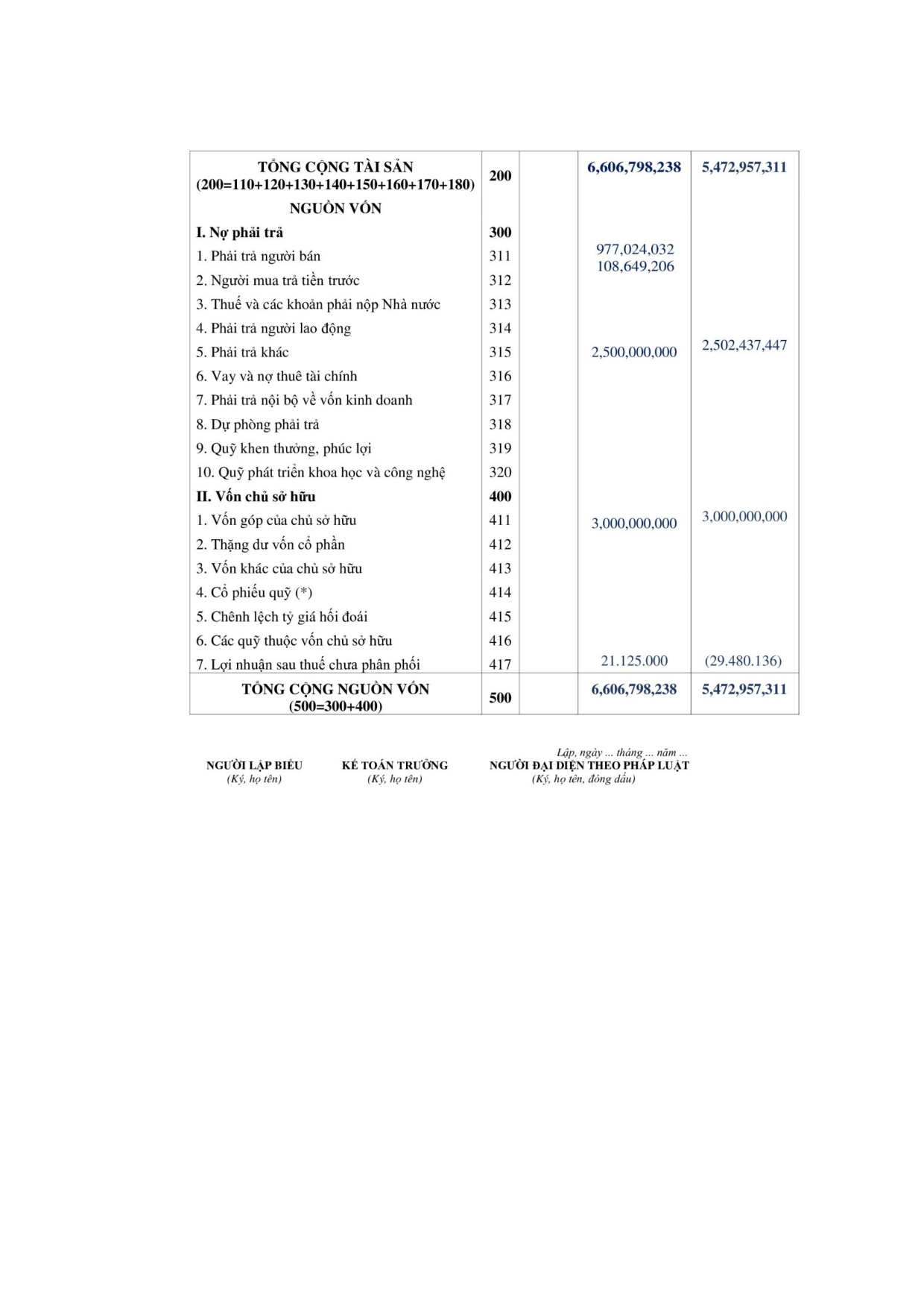 Ảnh một số trang tài liệu