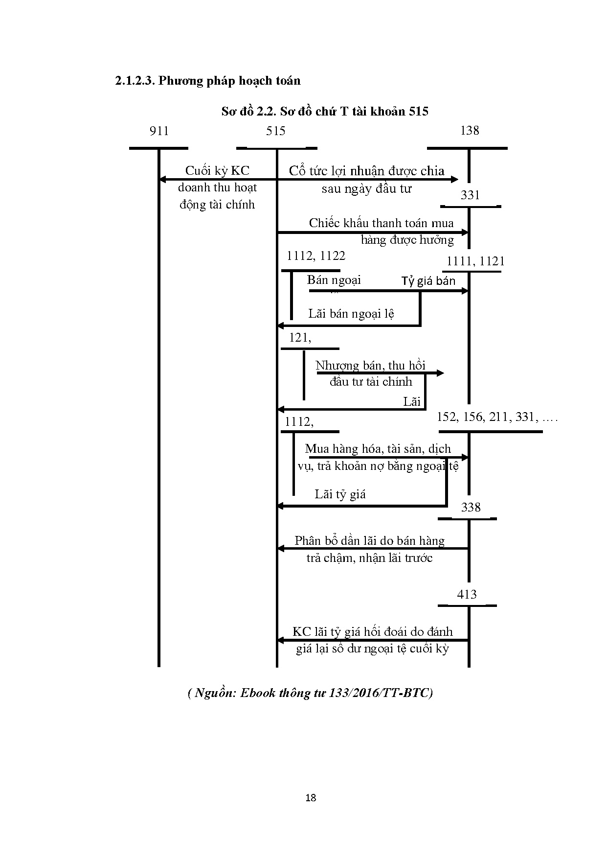 Ảnh một số trang tài liệu