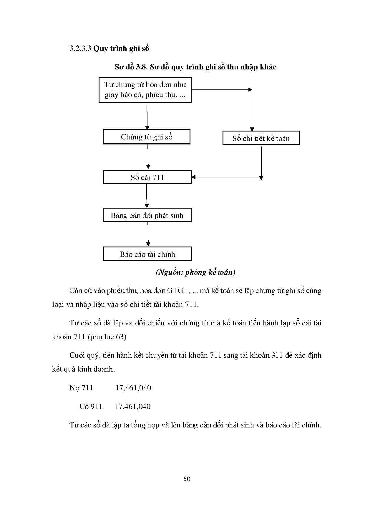 Ảnh một số trang tài liệu