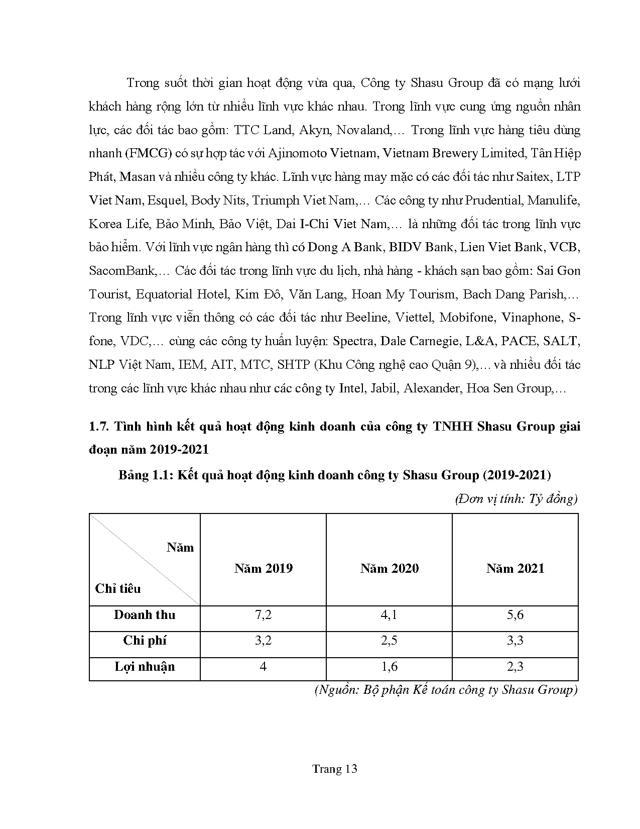 Đồ án tốt nghiệp - Hoàn thiện dịch vụ tuyển dụng nhân sự cấp cao tại Công ty TNHH Shasu Group - Trang 24