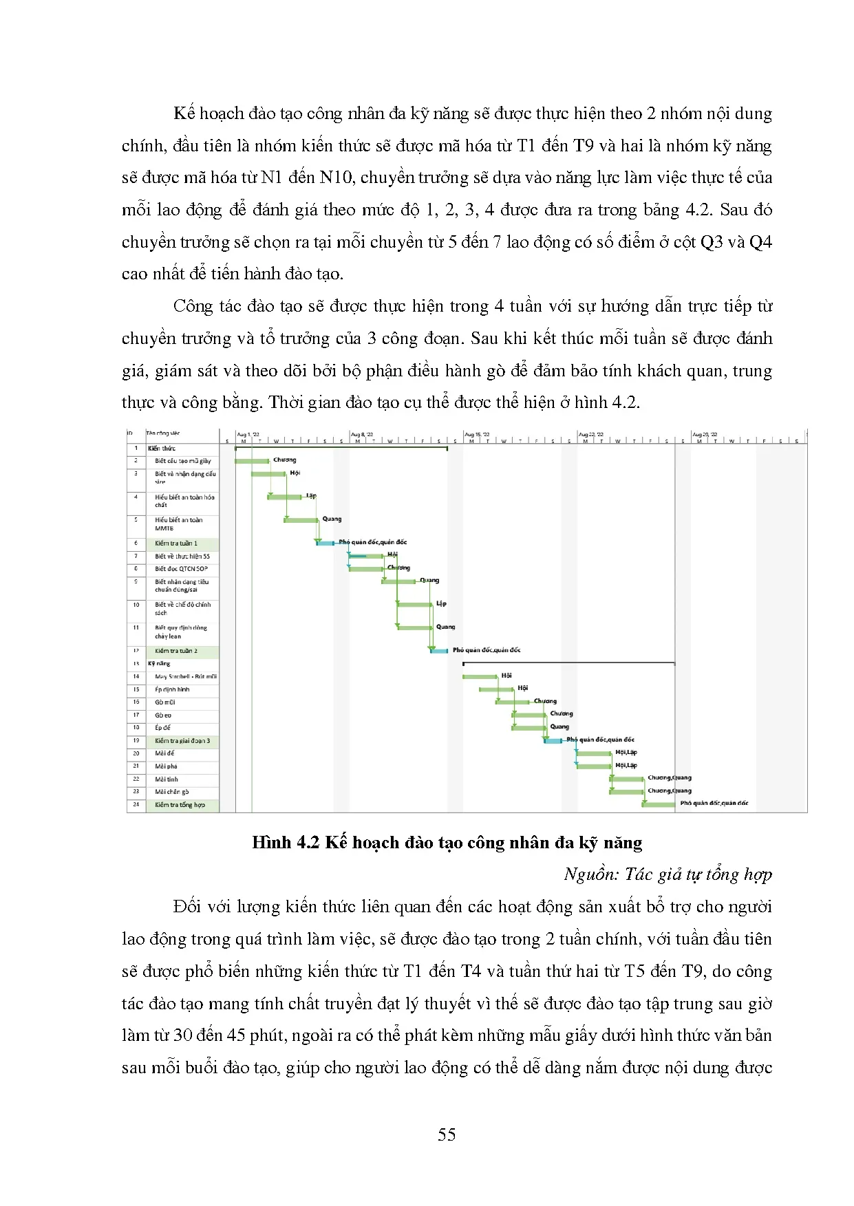 Đồ án tốt nghiệp - Nâng cao hiệu quả hoạt động sản xuất tại phân xưởng gò - Công ty cổ phần đầu TTB - Trang 64
