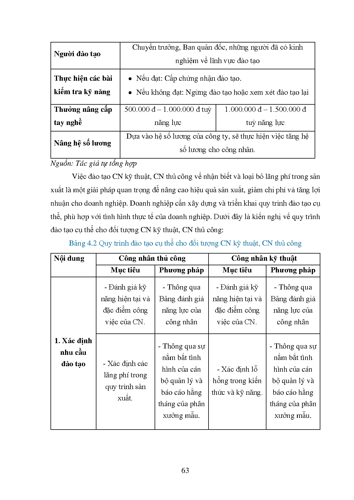 Đồ án tốt nghiệp - Hoàn thiện hoạt động sản xuất tại phân xưởng mẫu - Chuỗi sản xuất giày W - RTTG - Trang 74