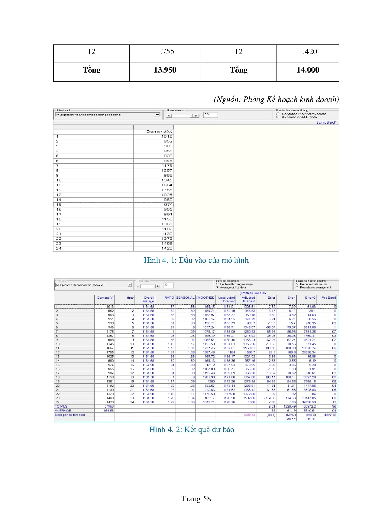 Đồ án tốt nghiệp - Hoàn thiện công tác lập kế hoạch sản xuất tại Nhà máy sợi 1 của Tổng Công TVT - C - Trang 68