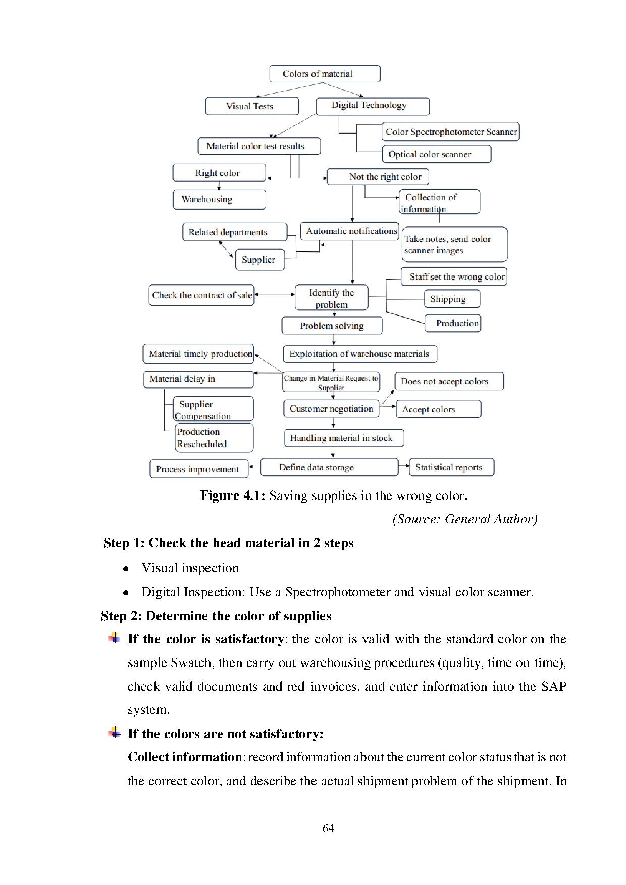 Đồ án tốt nghiệp - Complete purchasing activities of the shoe production chain at TBS group - Trang 74