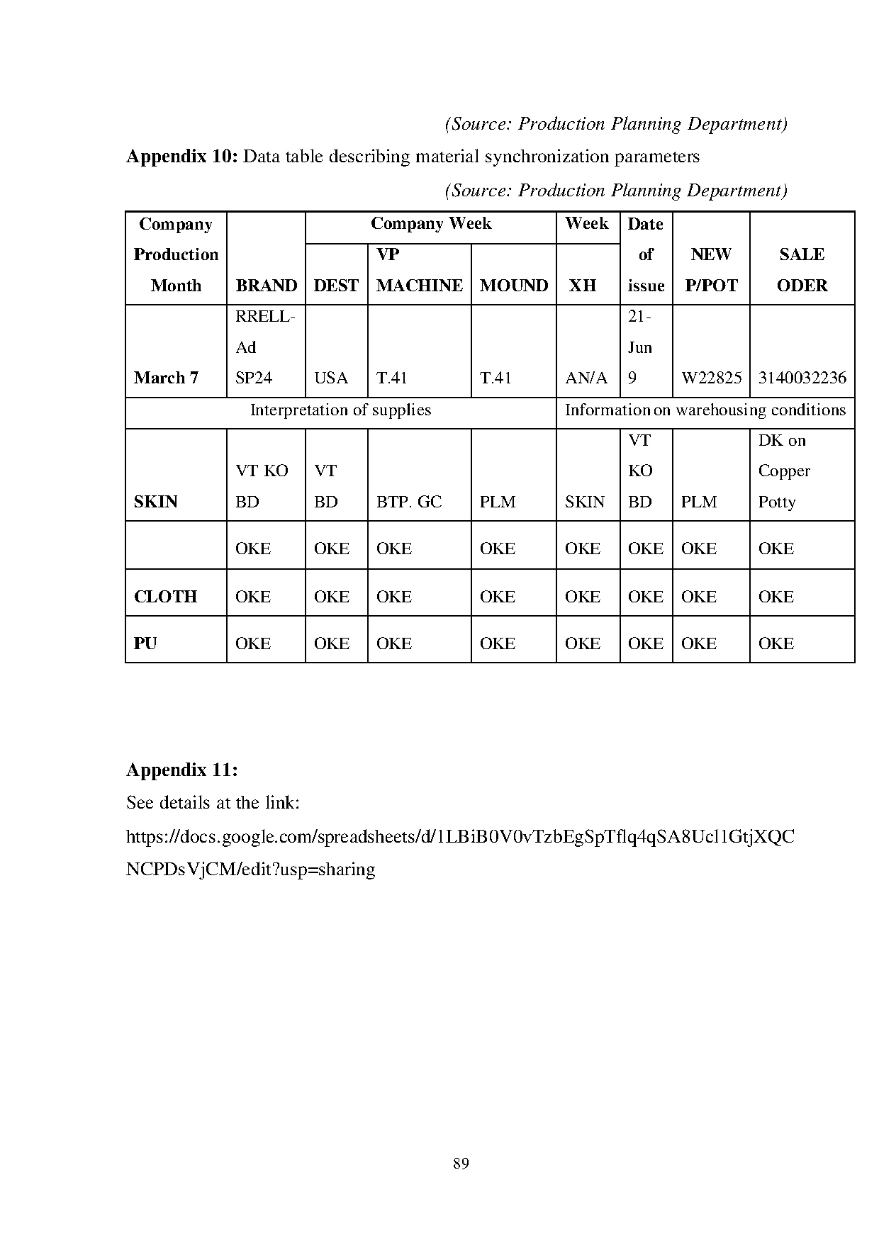 Đồ án tốt nghiệp - Complete purchasing activities of the shoe production chain at TBS group - Trang 99