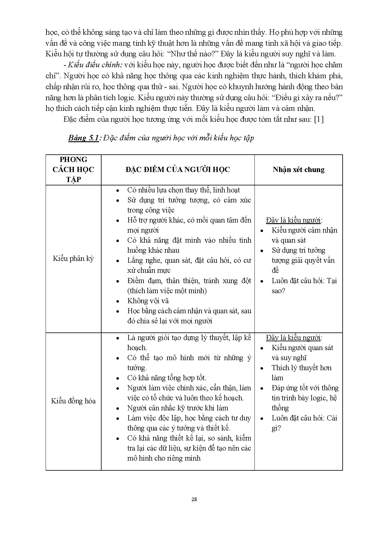 Ảnh một số trang tài liệu