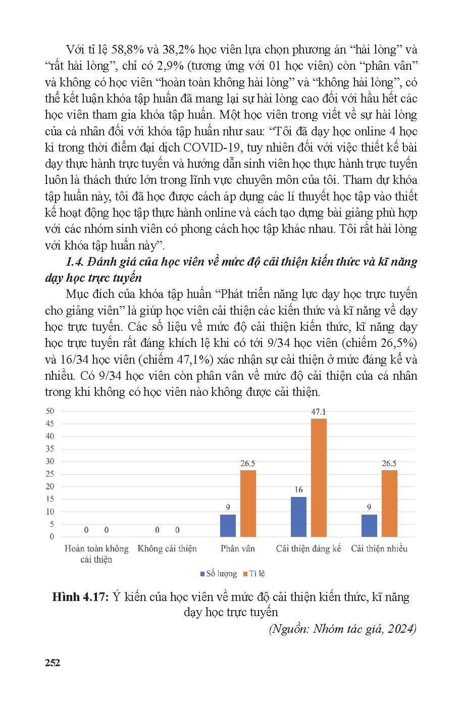 Ảnh một số trang tài liệu
