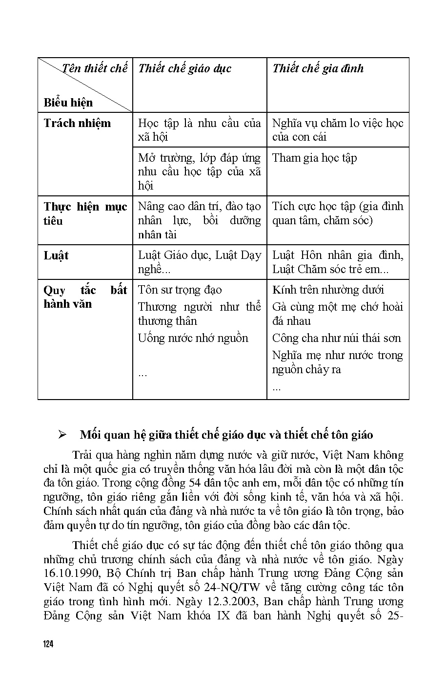 Giáo trình xã hội học giáo dục (HCMUTE) - Trang 125
