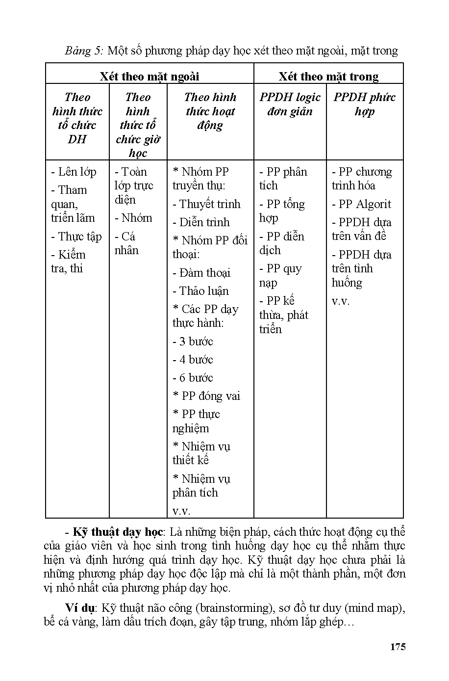 Ảnh một số trang tài liệu