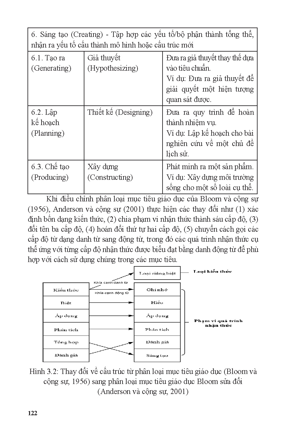 Lý luận và phương pháp dạy học (HCMUTE) - Trang 123