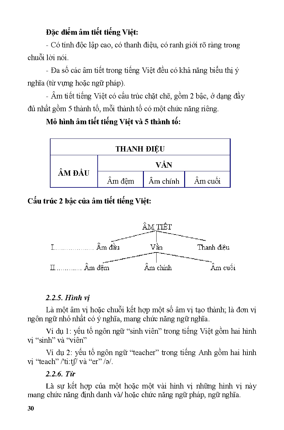 Giáo trình dẫn luận ngôn ngữ học (Giáo trình dành cho sinh viên ngành tiếng Anh) (HCMUTE) - Trang 30