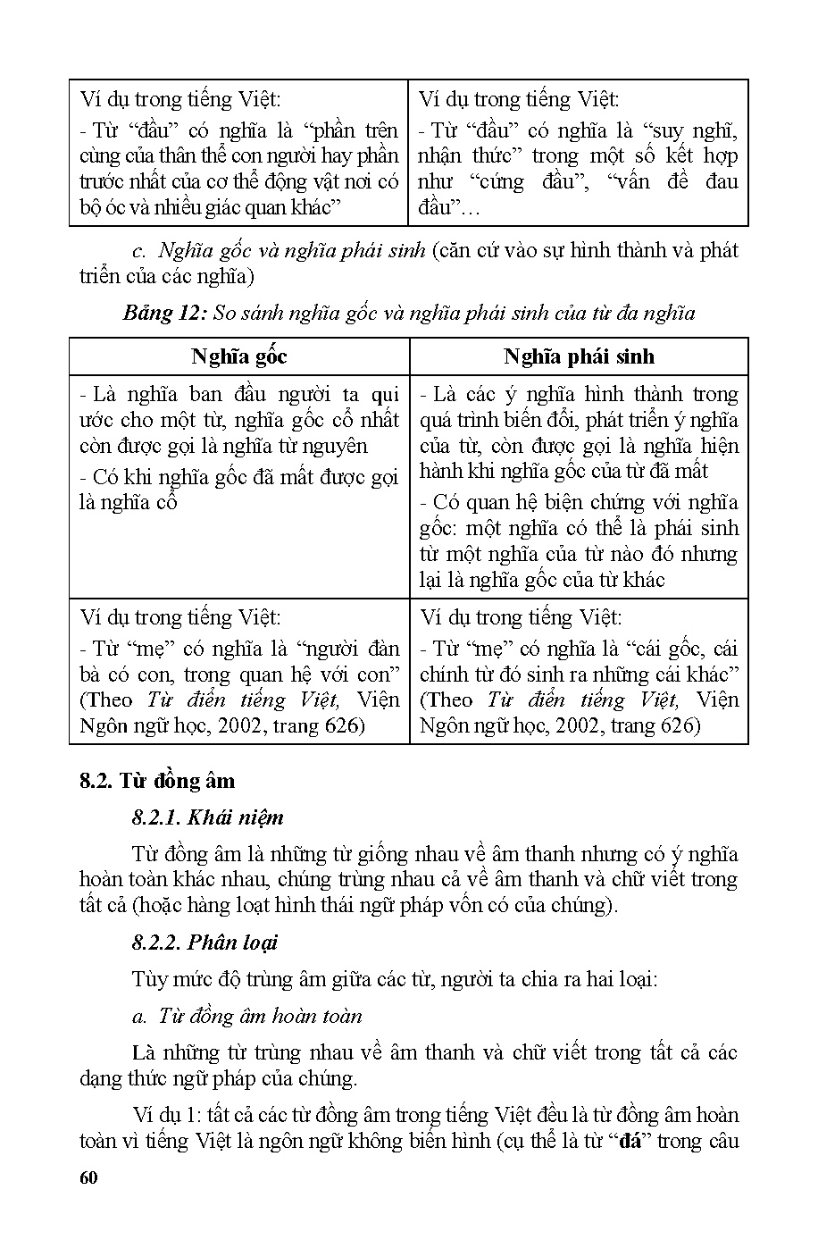 Giáo trình dẫn luận ngôn ngữ học (Giáo trình dành cho sinh viên ngành tiếng Anh) (HCMUTE) - Trang 60