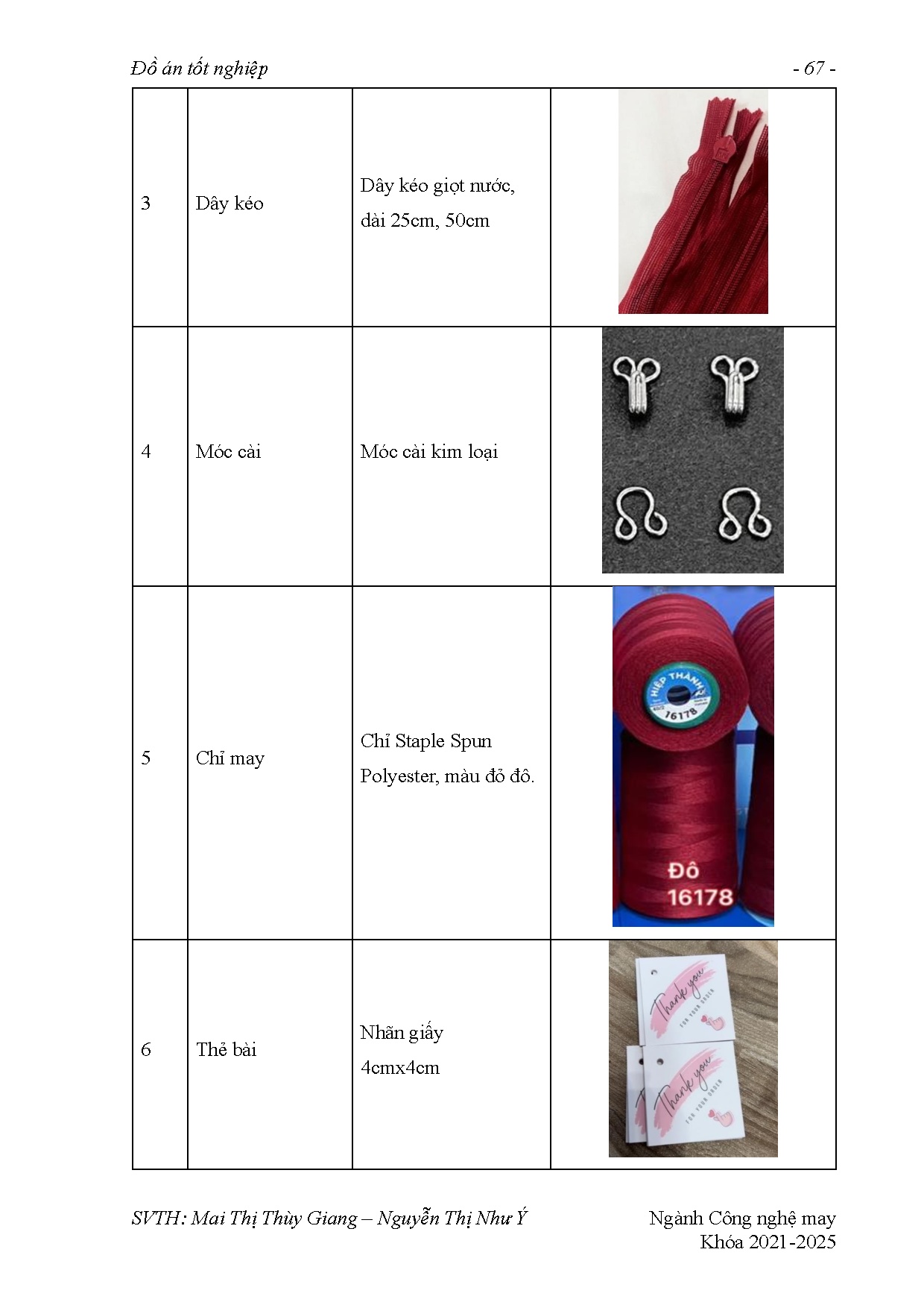 Ảnh một số trang tài liệu