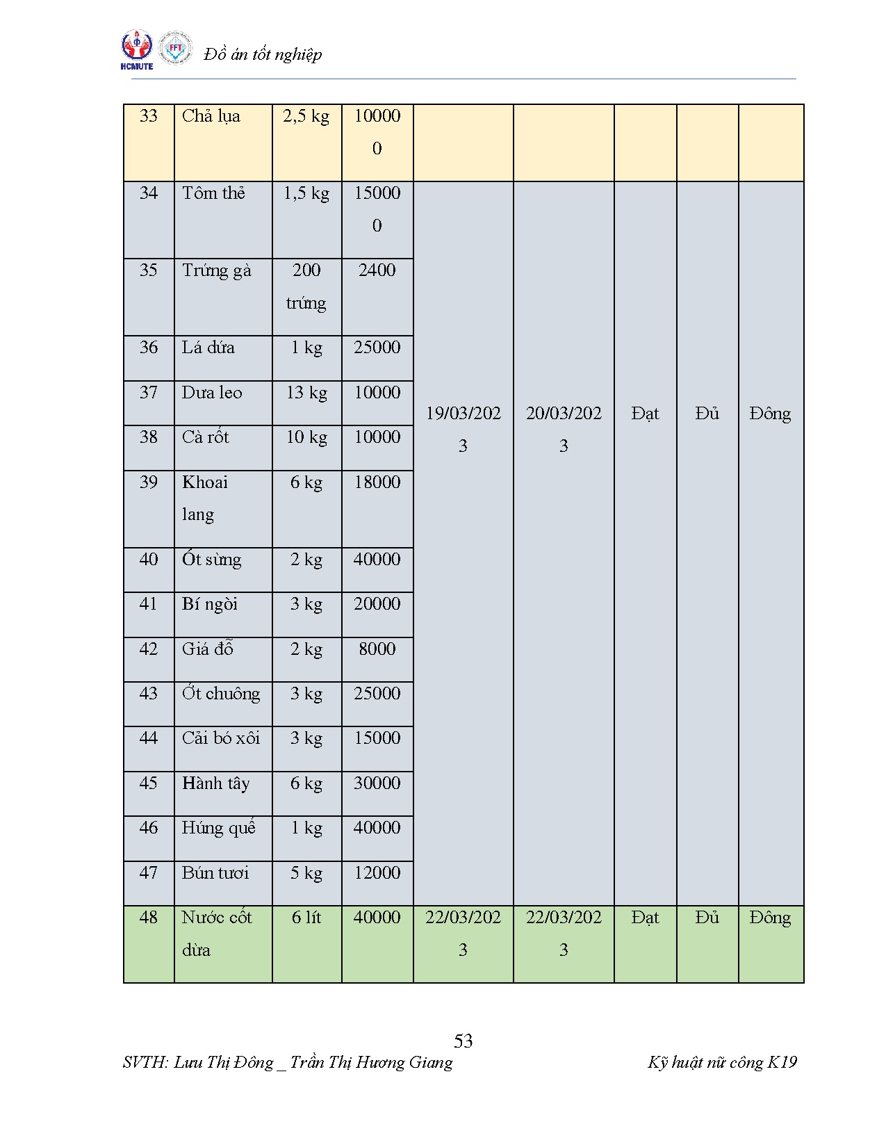 Ảnh một số trang tài liệu