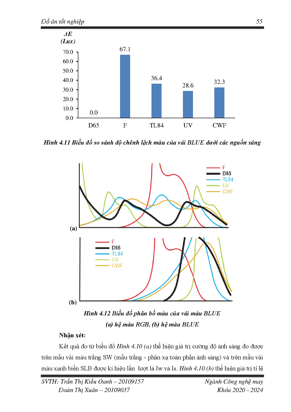 Ảnh một số trang tài liệu