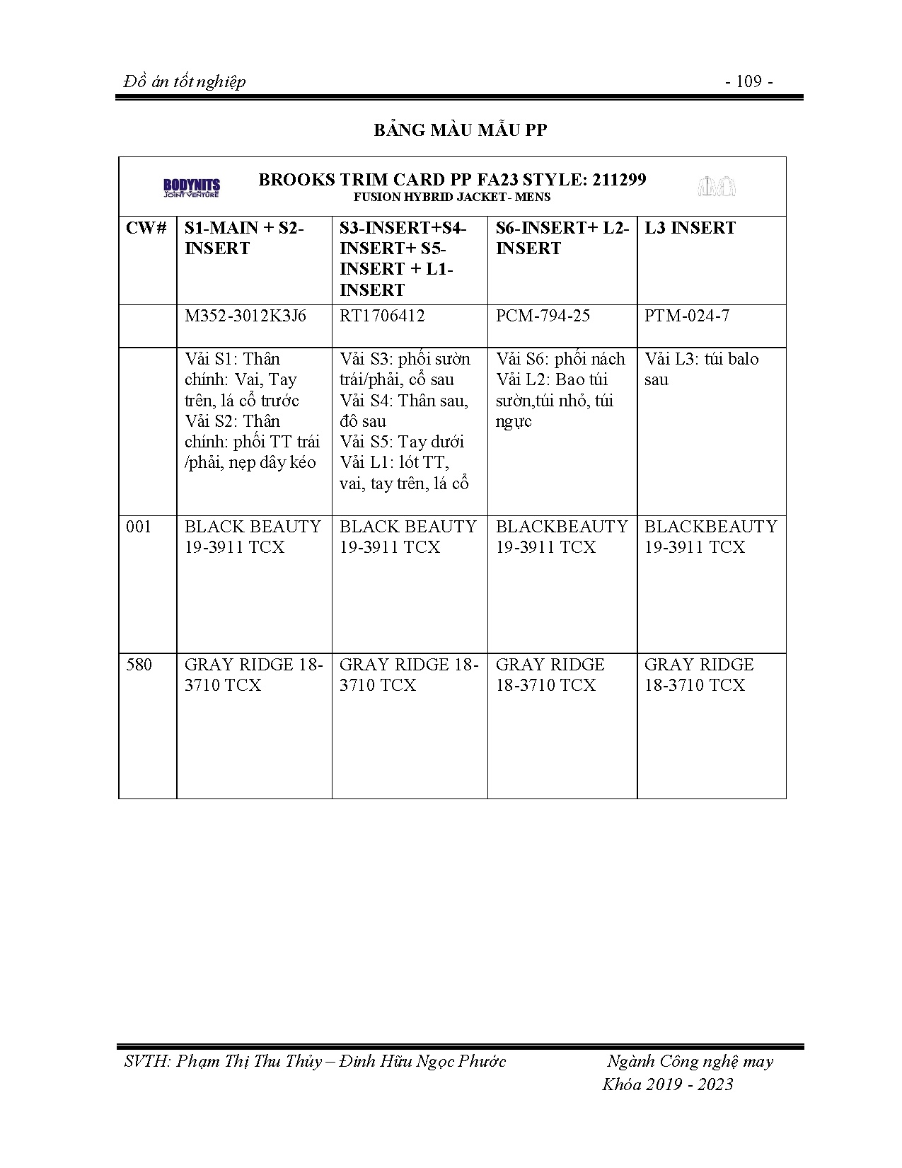Ảnh một số trang tài liệu