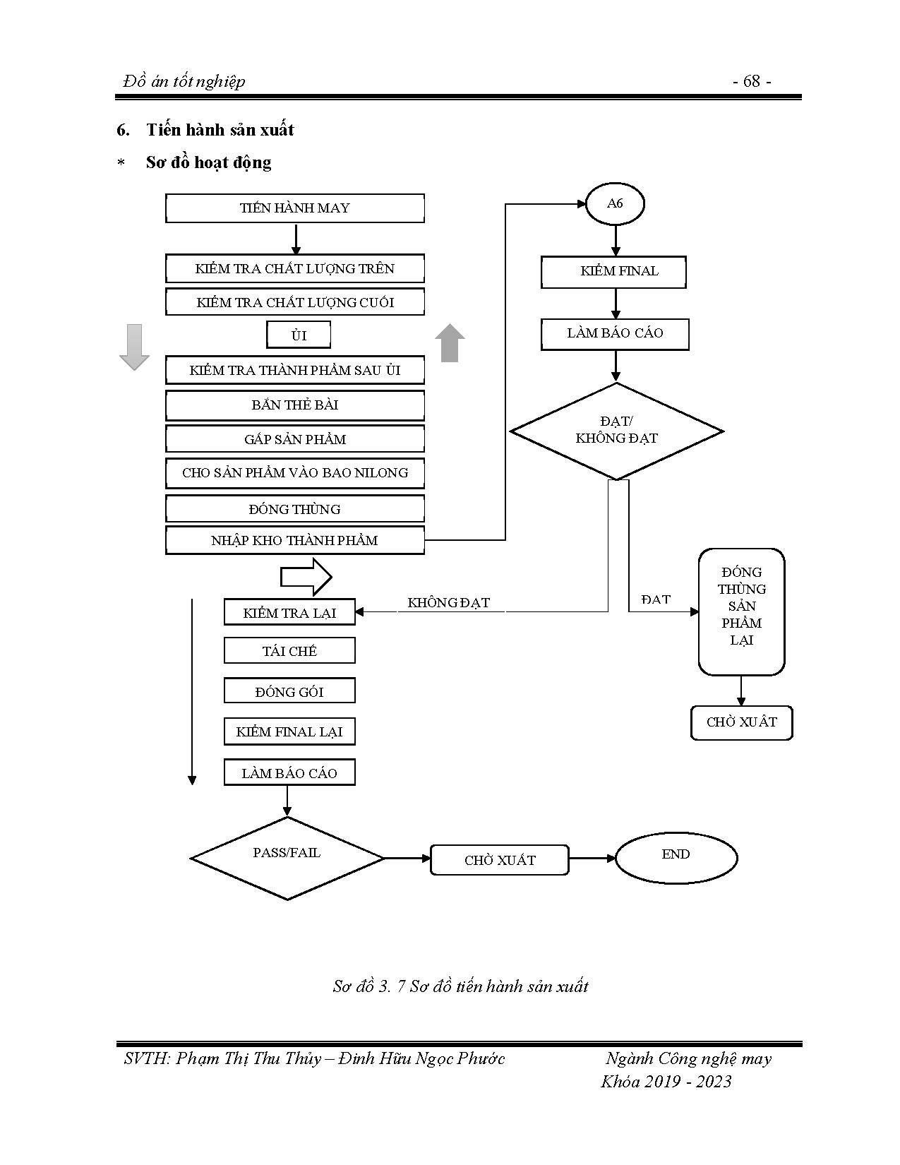 Ảnh một số trang tài liệu