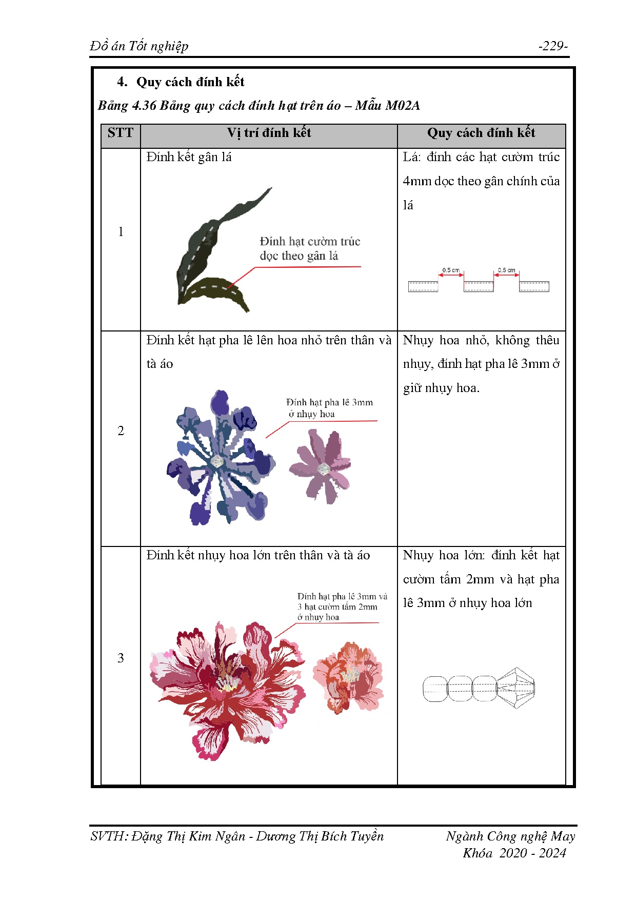 Ảnh một số trang tài liệu