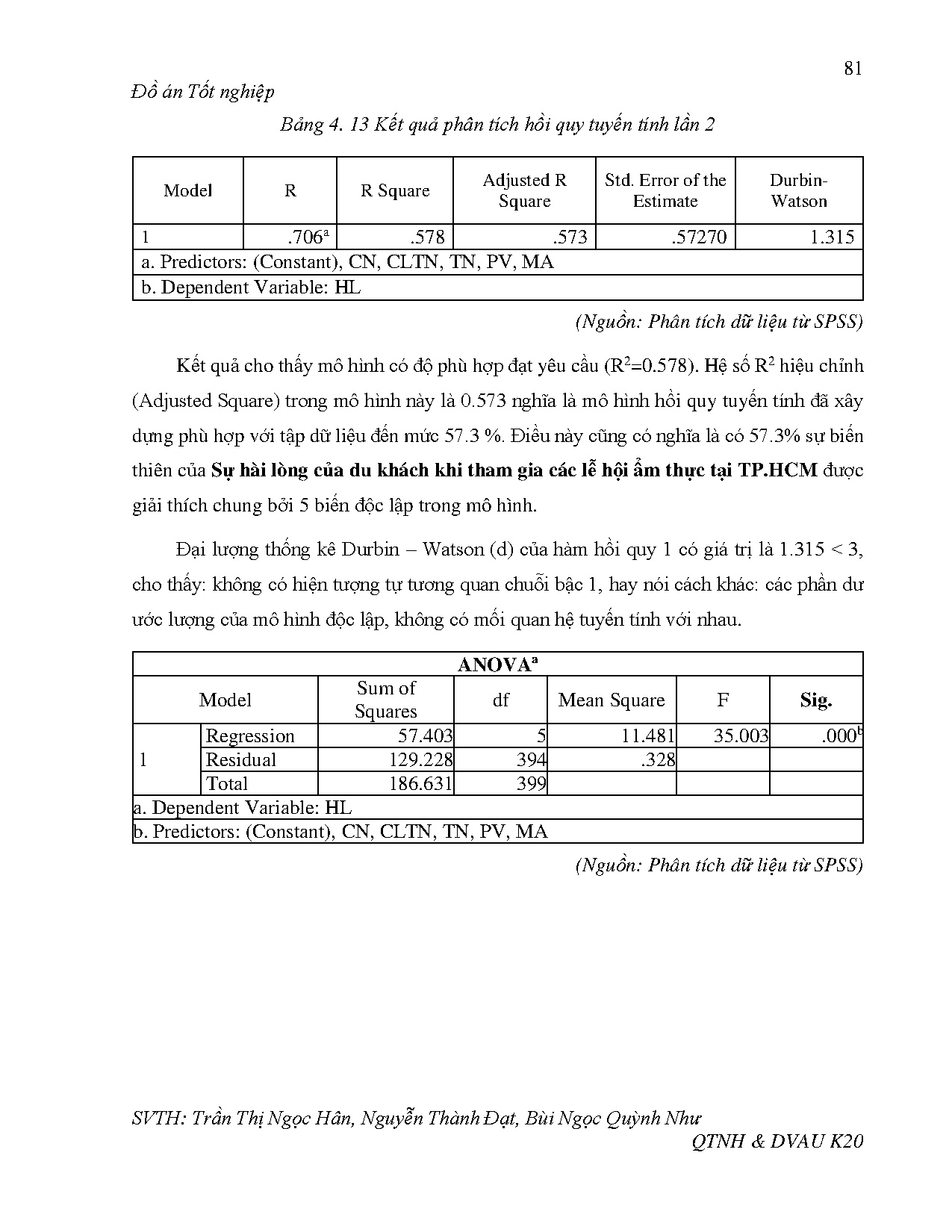 Ảnh một số trang tài liệu