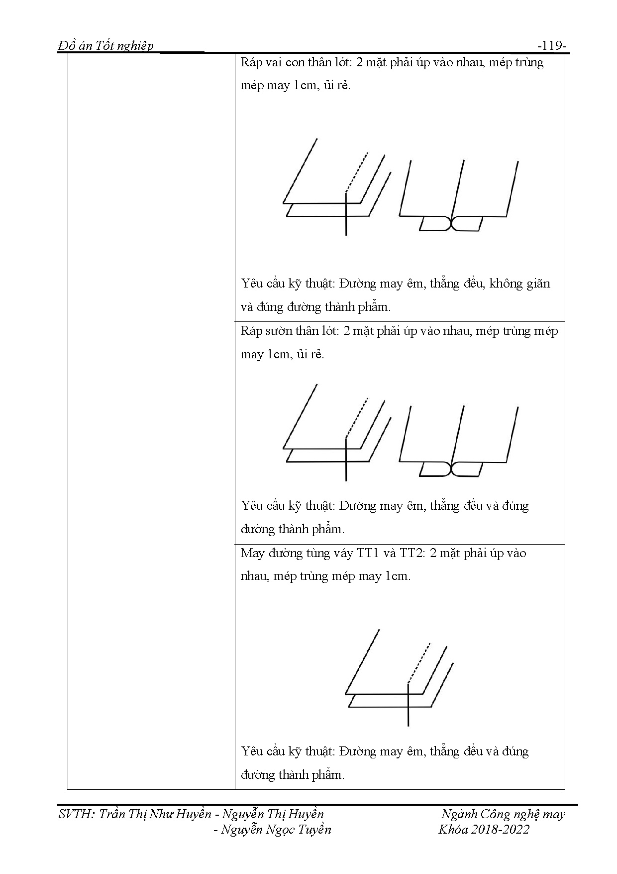 Ảnh một số trang tài liệu
