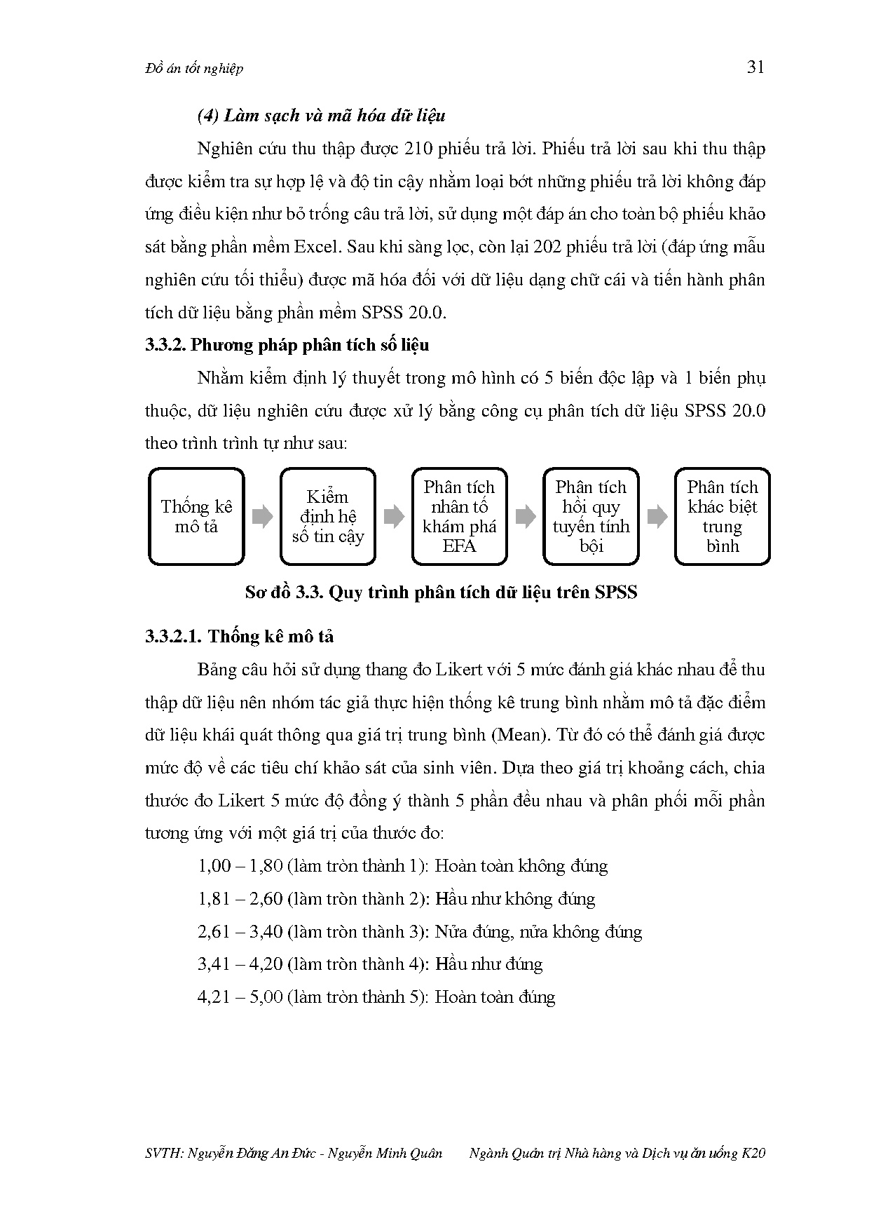 Ảnh một số trang tài liệu