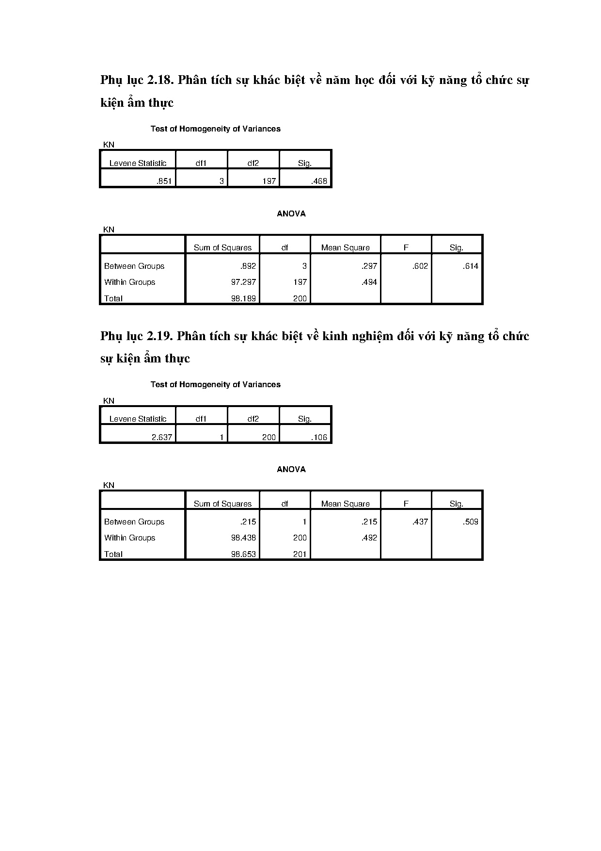 Ảnh một số trang tài liệu