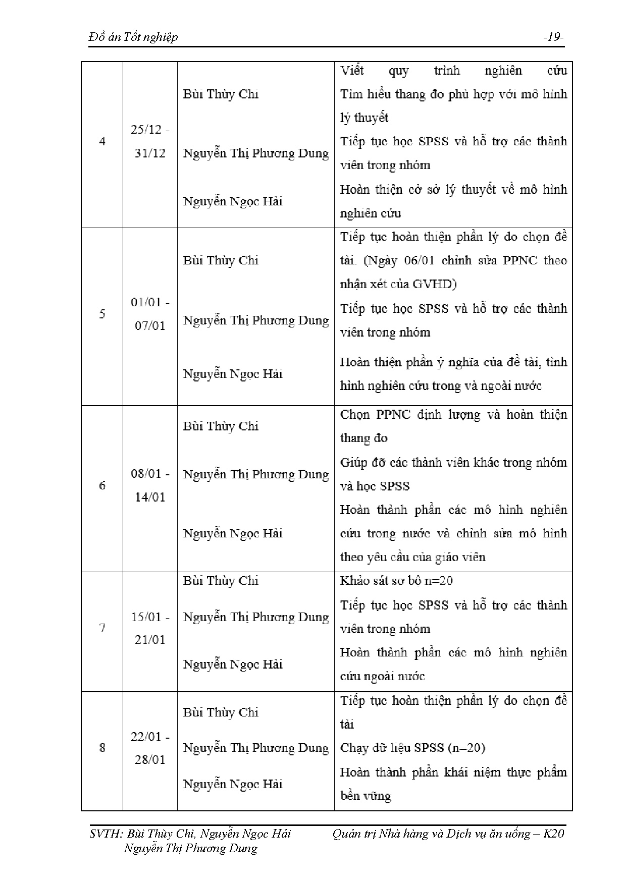 Đồ án tốt nghiệp - Các yếu tố ảnh hưởng đến hành vi tiêu dùng thực phẩm bền vững của khách HKKTTPHCM - Trang 37