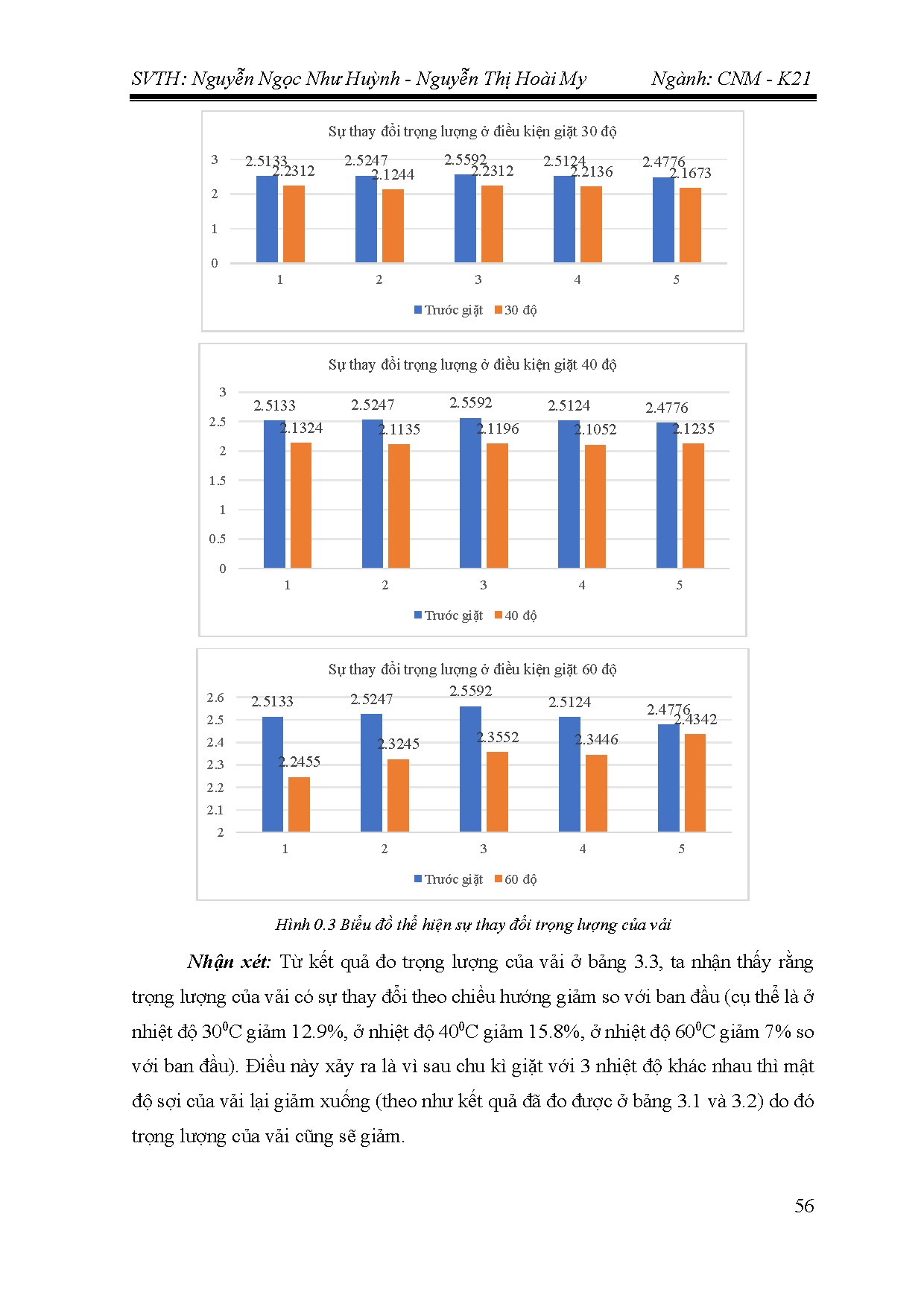 Đồ án tốt nghiệp - Nghiên cứu tính chất lý hóa sợi Viscose có thành phần spandex, ứng dụng sản XVDCG - Trang 69