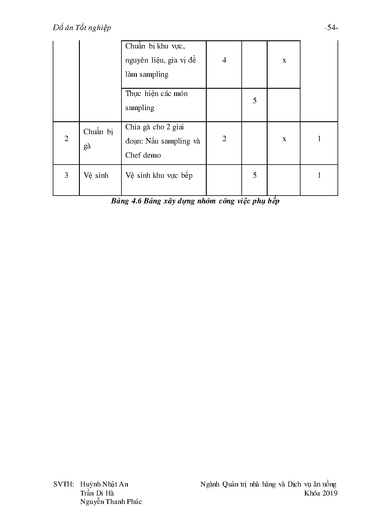 Ảnh một số trang tài liệu
